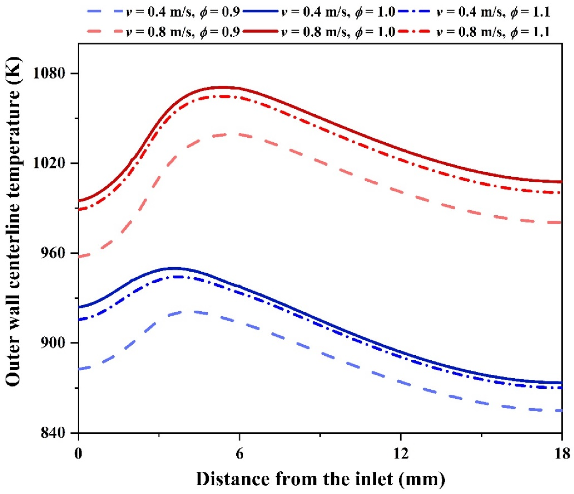 Energies 16 00118 g012