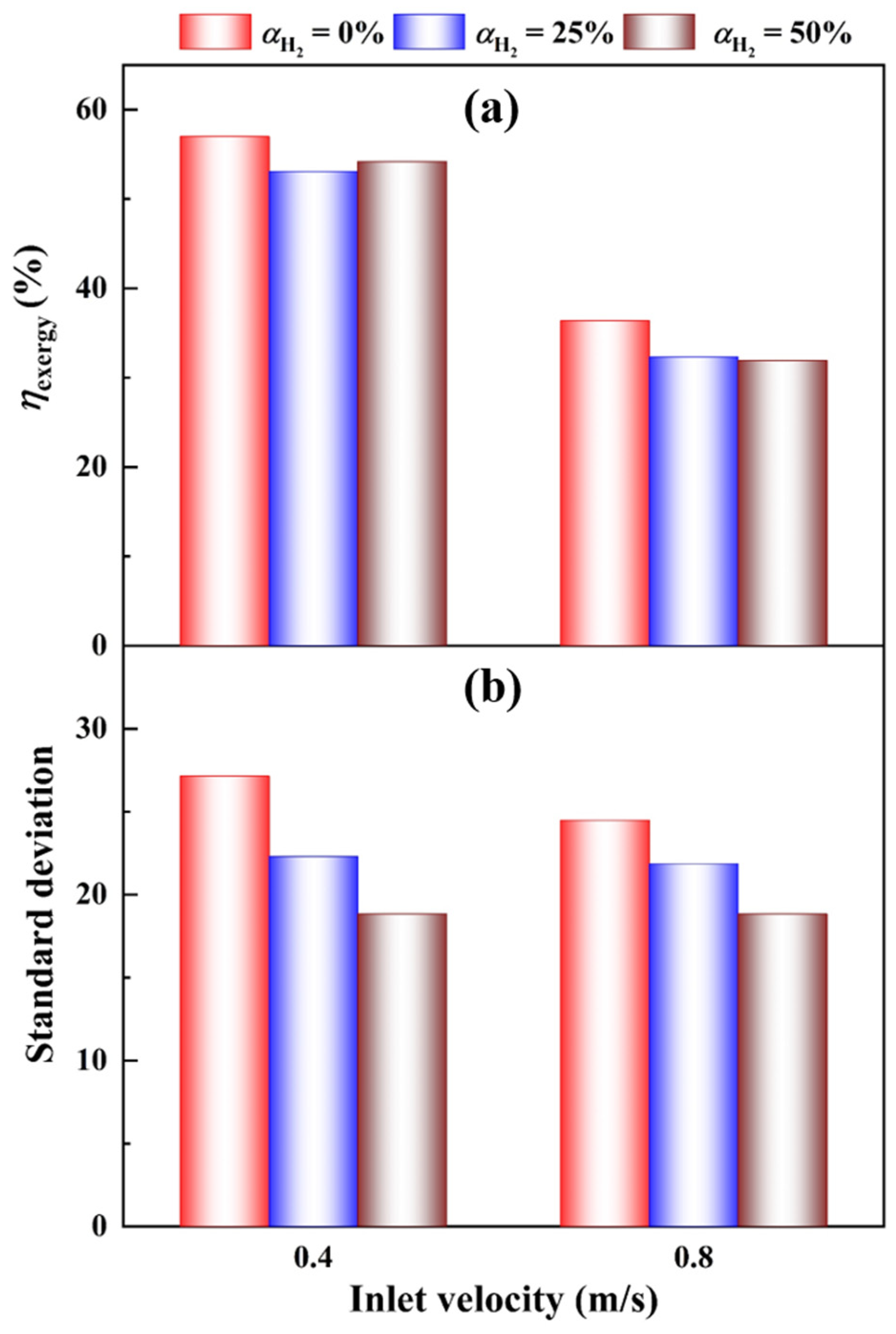 Energies 16 00118 g016