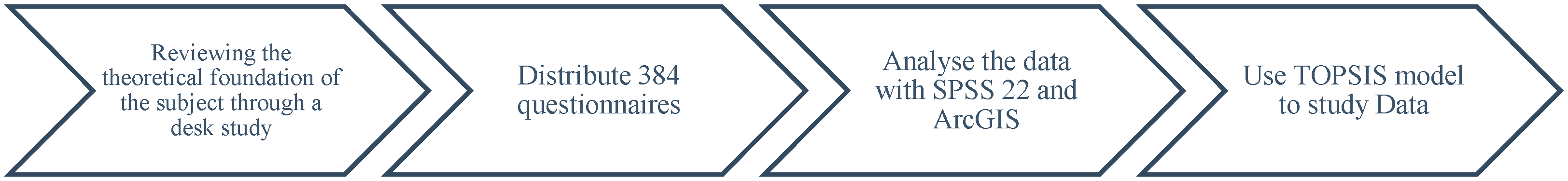 Energies 16 00119 g001