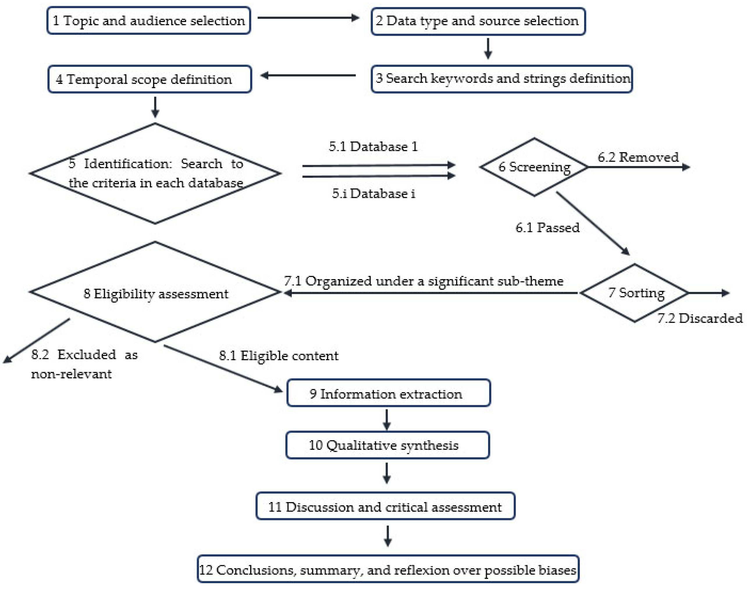 Energies 16 00120 g001