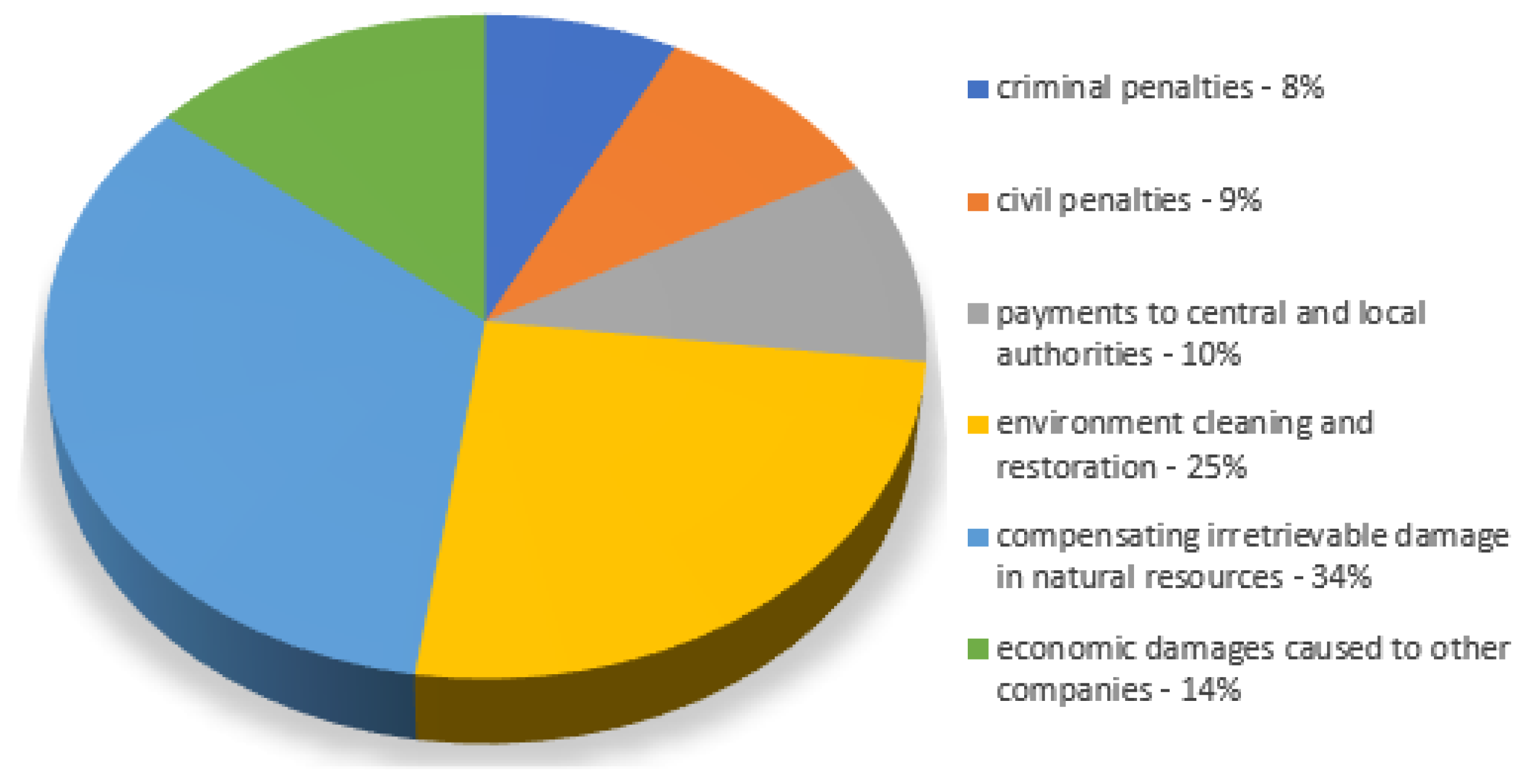 Energies 16 00120 g004