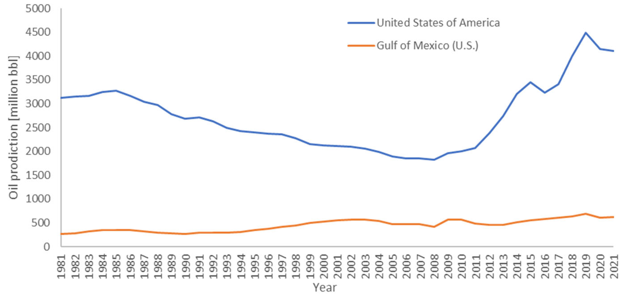 Energies 16 00120 g005