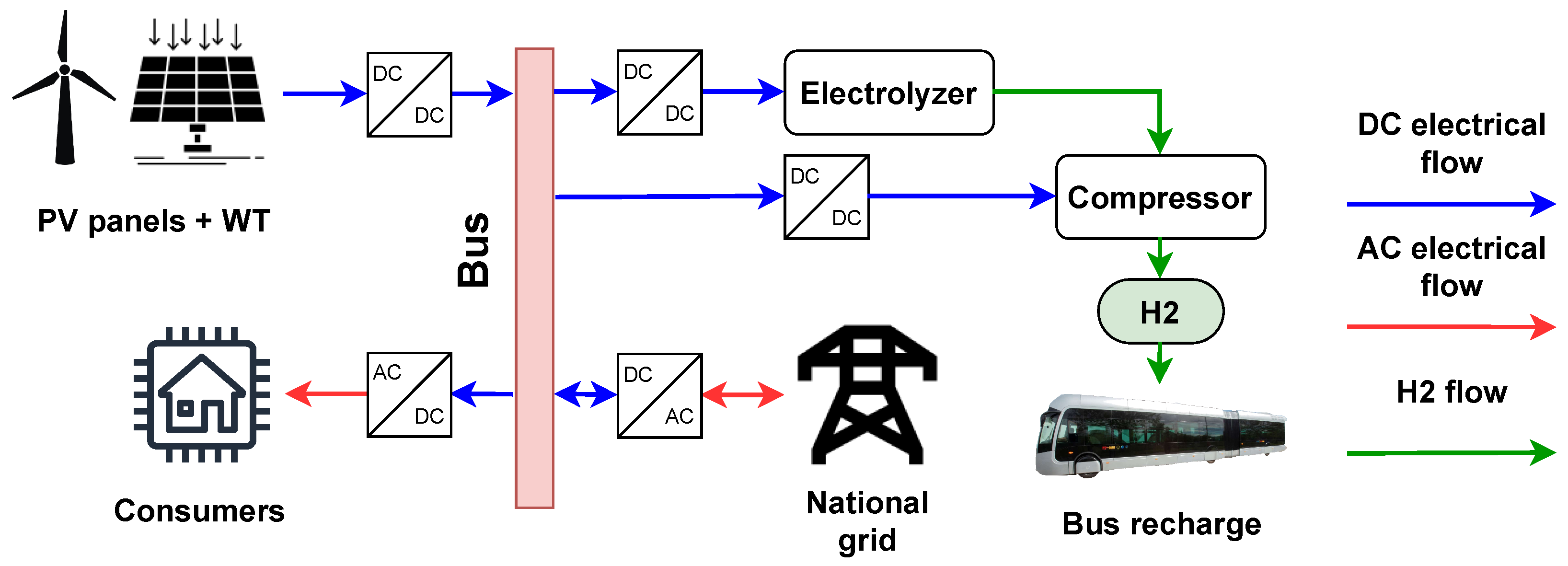 Energies 16 00123 g002 Energies 16 00123 g002