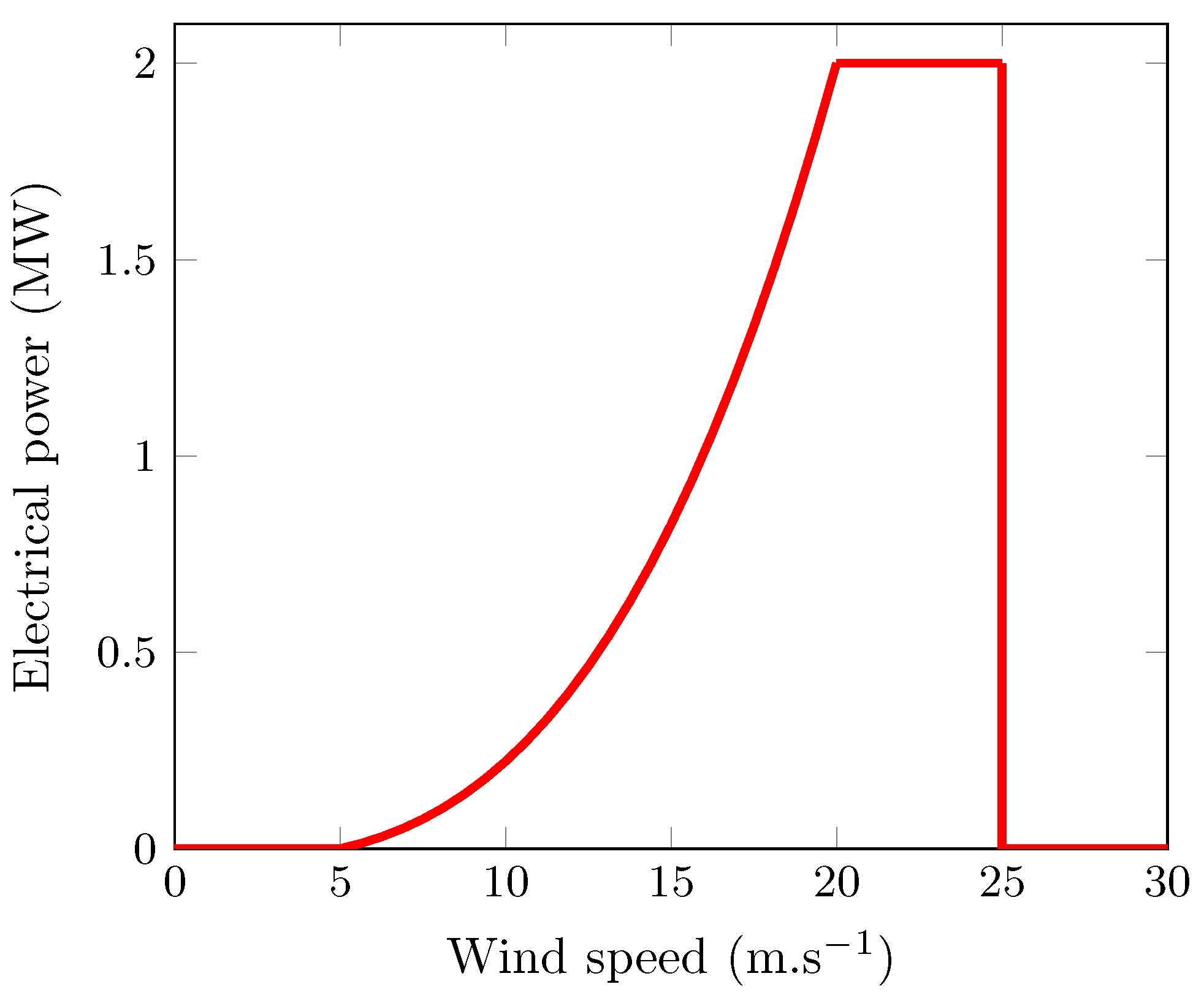 Energies 16 00123 g003 Energies 16 00123 g003