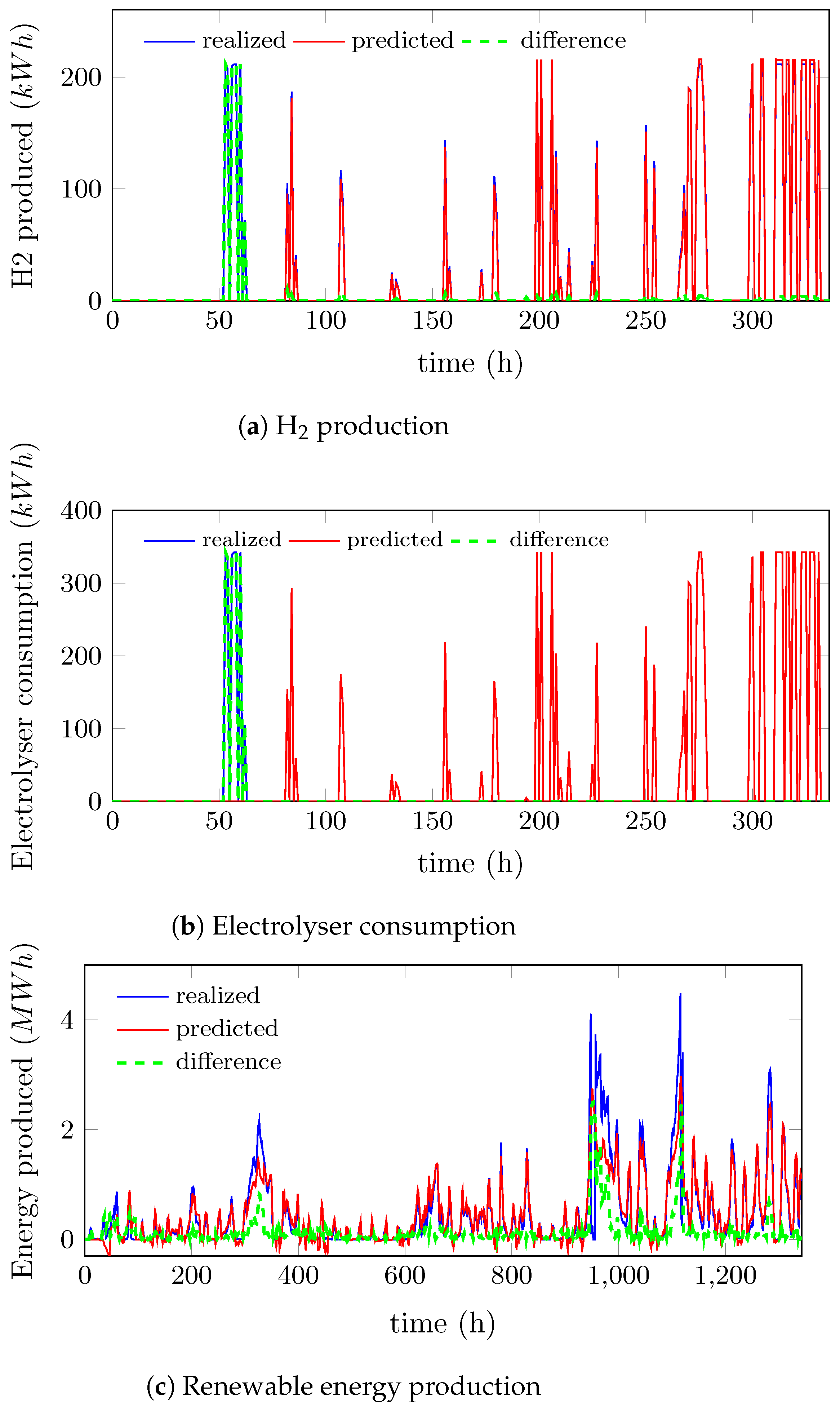 Energies 16 00123 g005 Energies 16 00123 g005