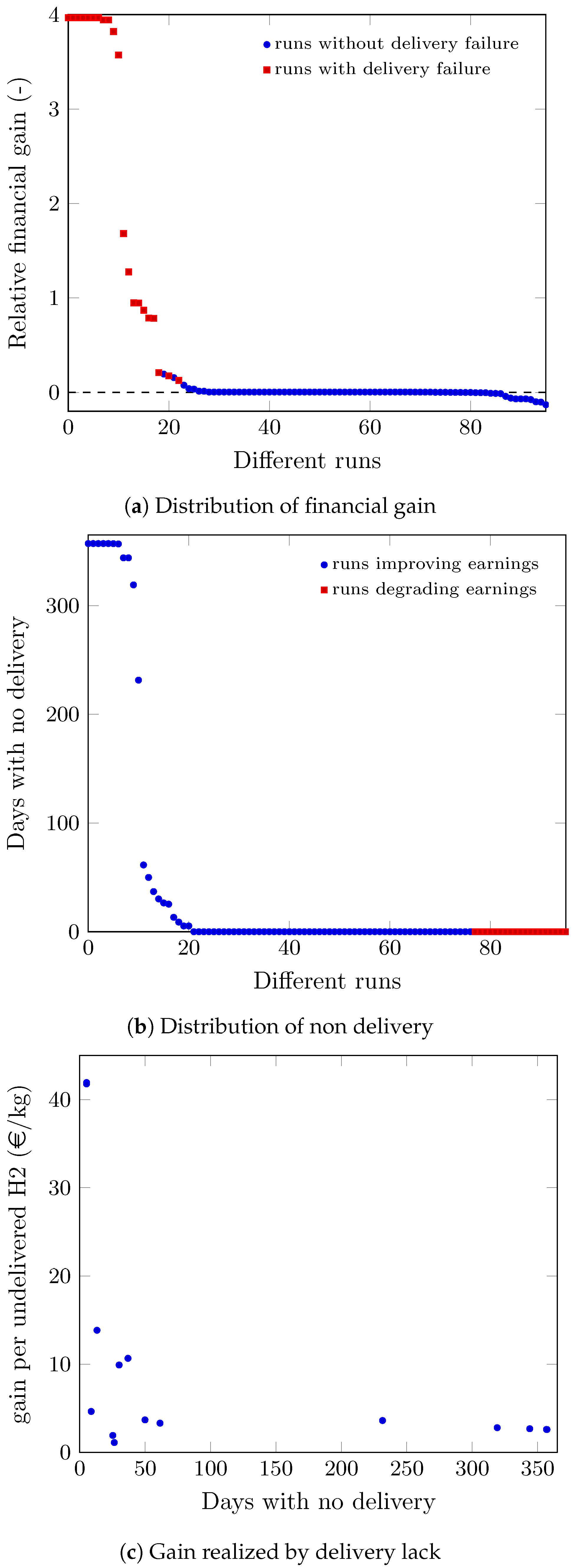 Energies 16 00123 g006 Energies 16 00123 g006