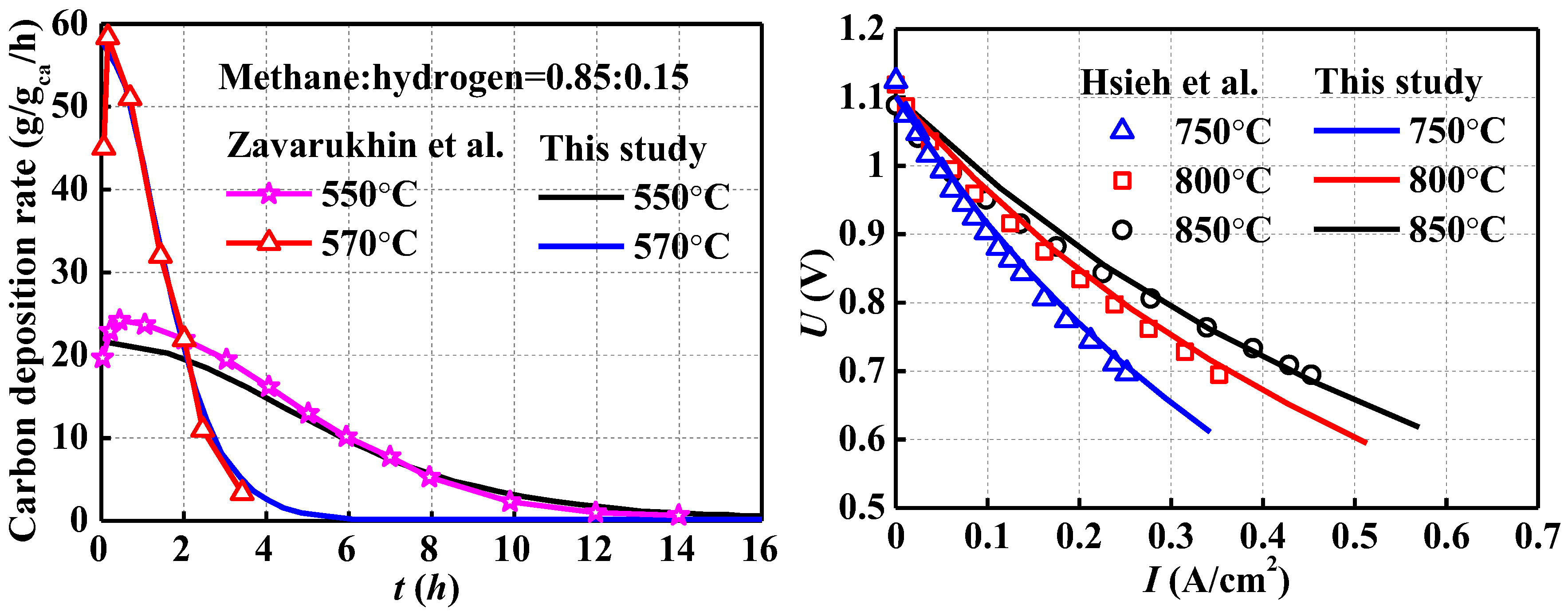Energies 16 00124 g002