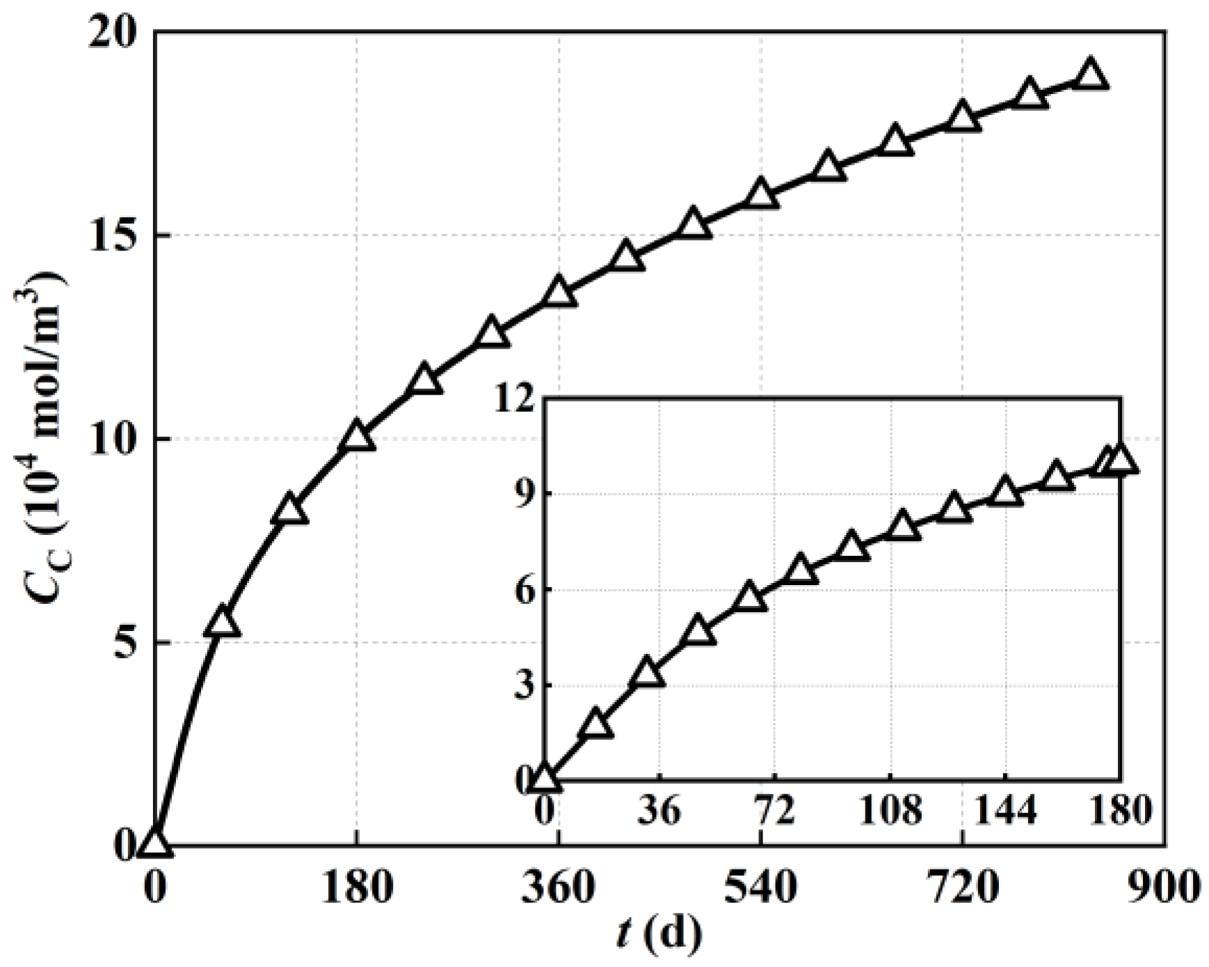 Energies 16 00124 g004