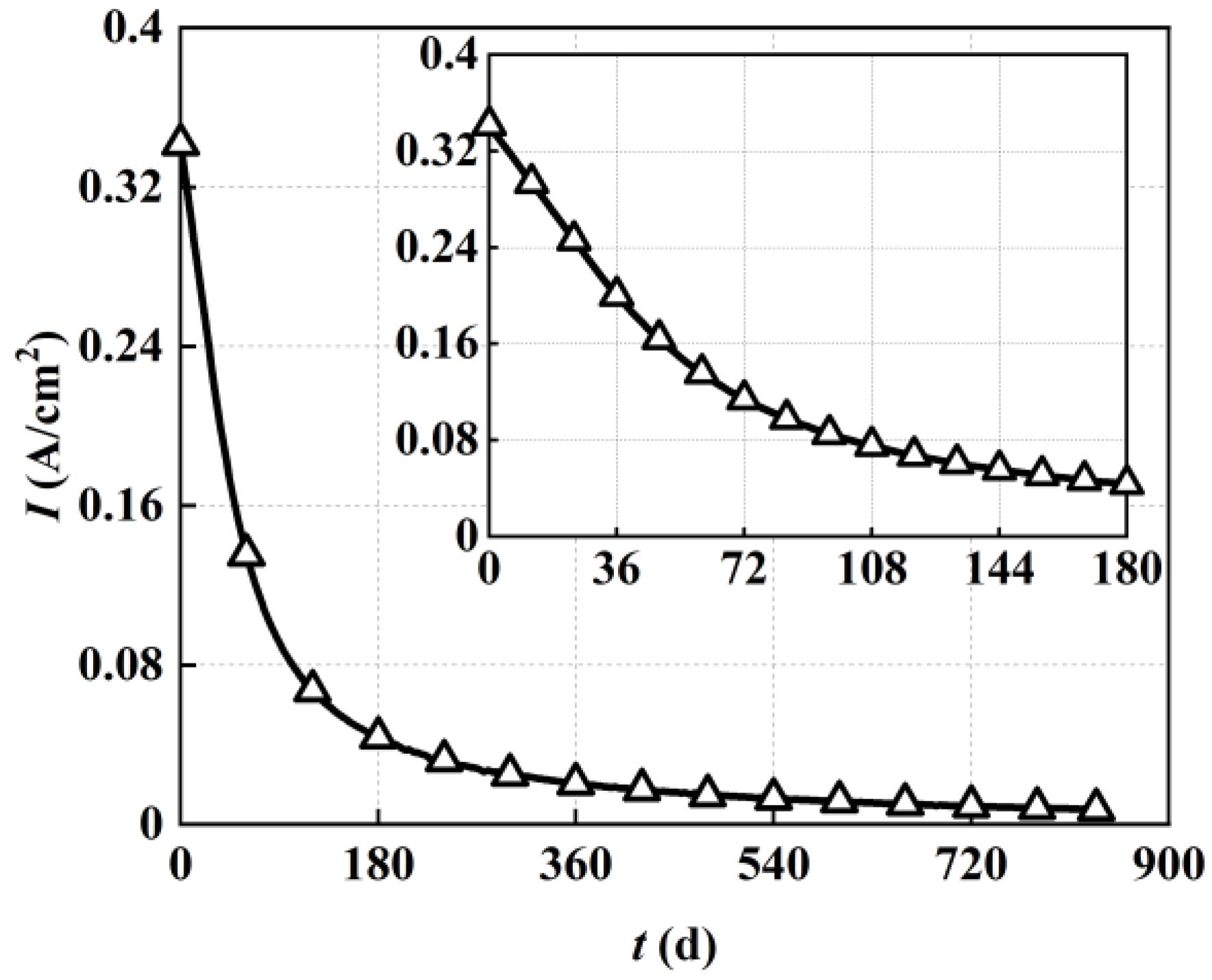 Energies 16 00124 g012