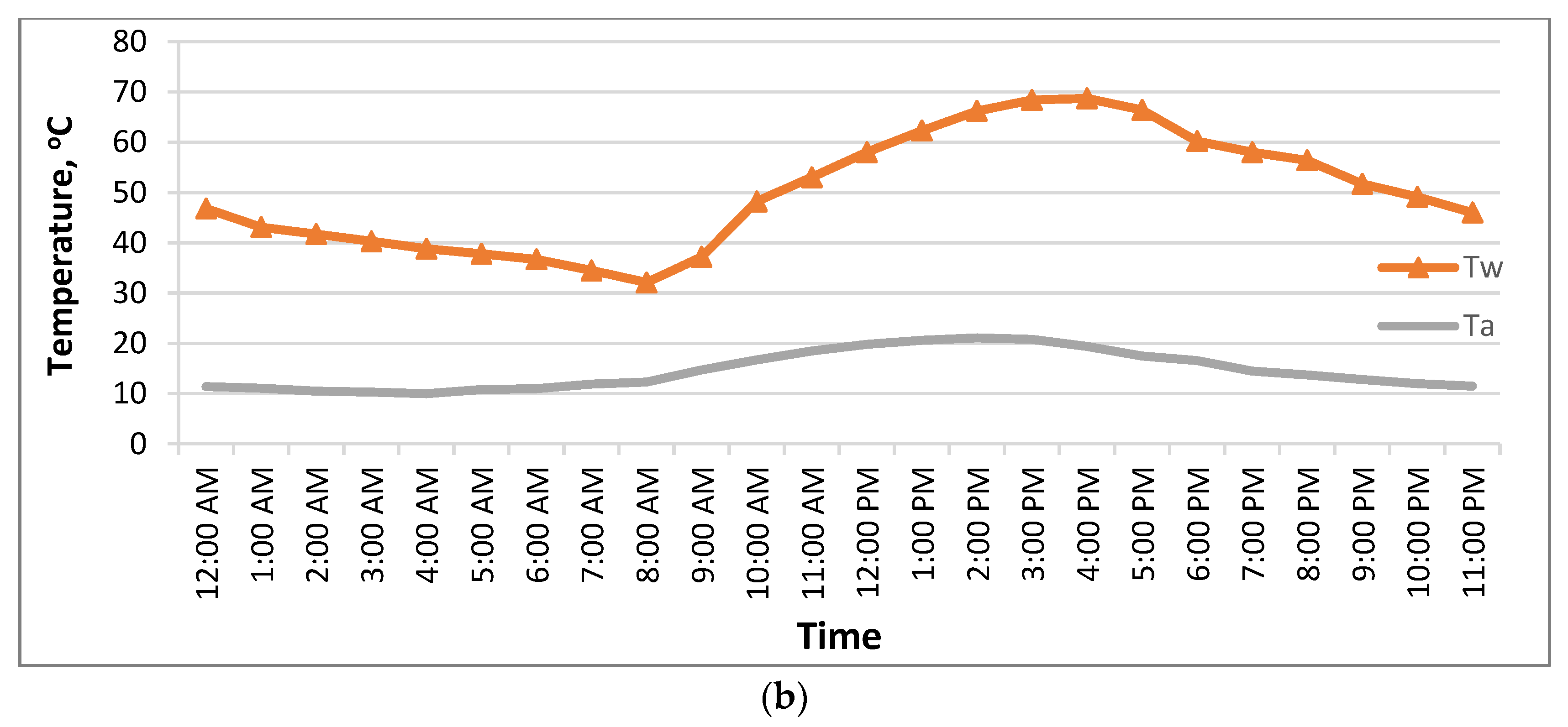 Energies 16 00126 g005b Energies 16 00126 g005b