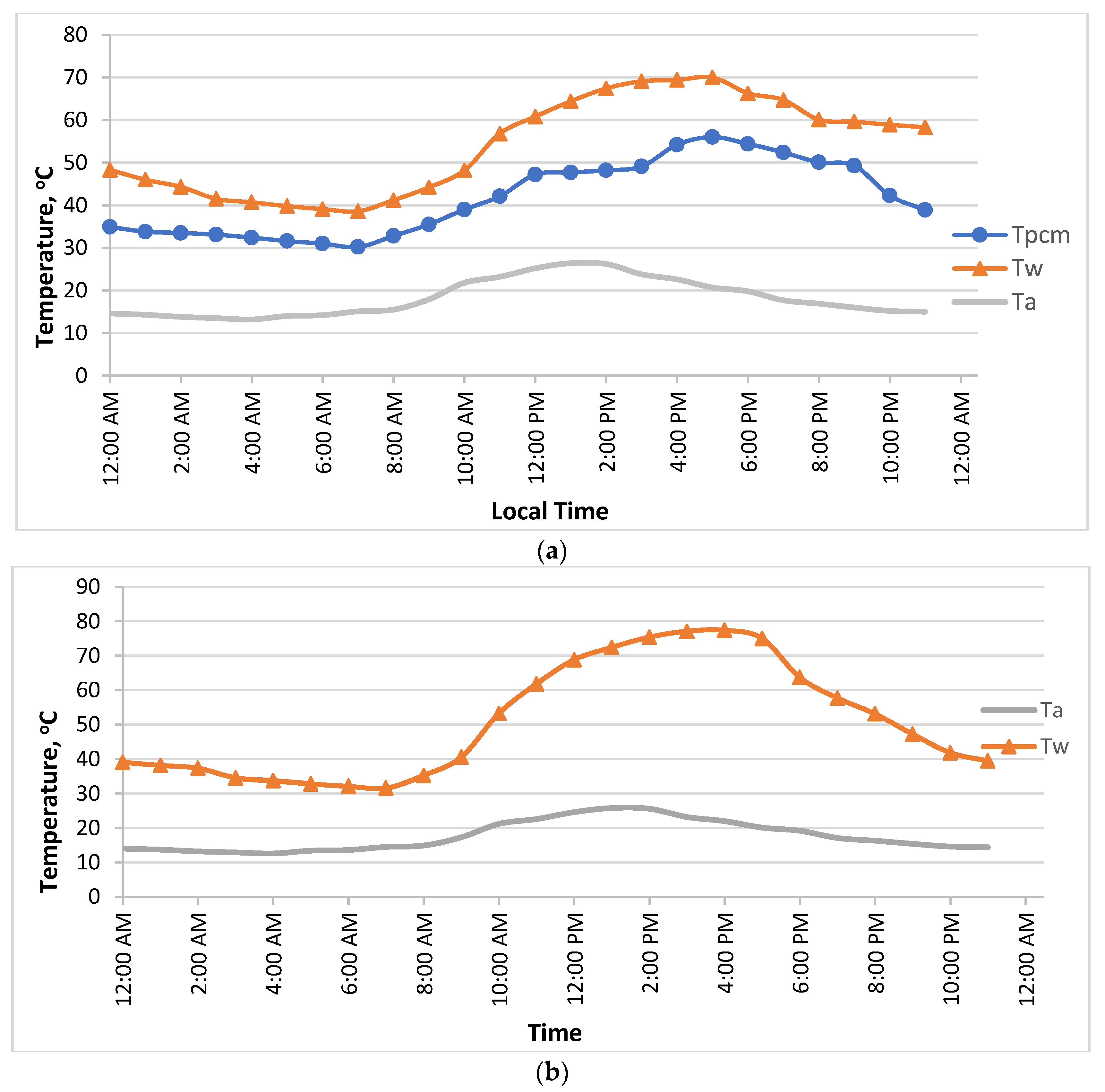 Energies 16 00126 g006 Energies 16 00126 g006