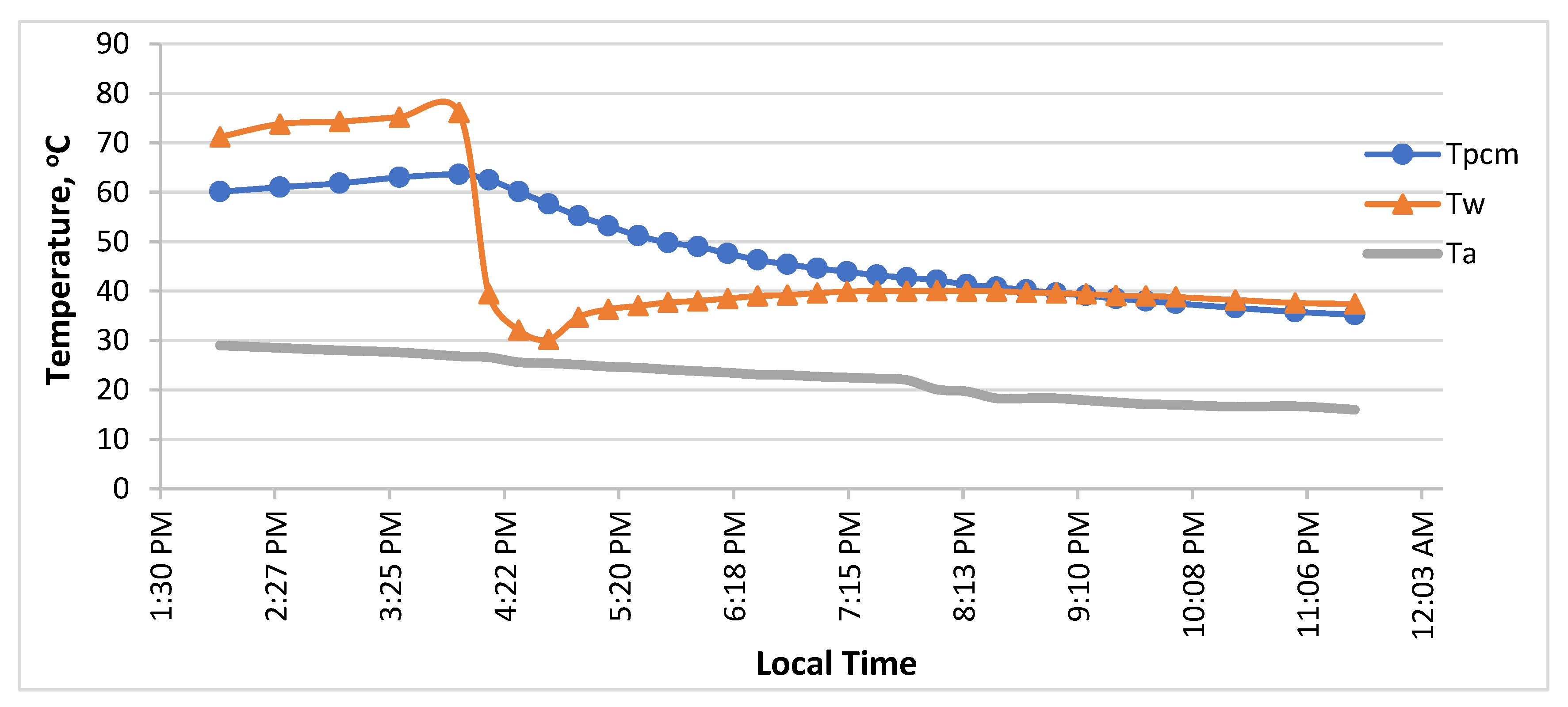 Energies 16 00126 g008 Energies 16 00126 g008