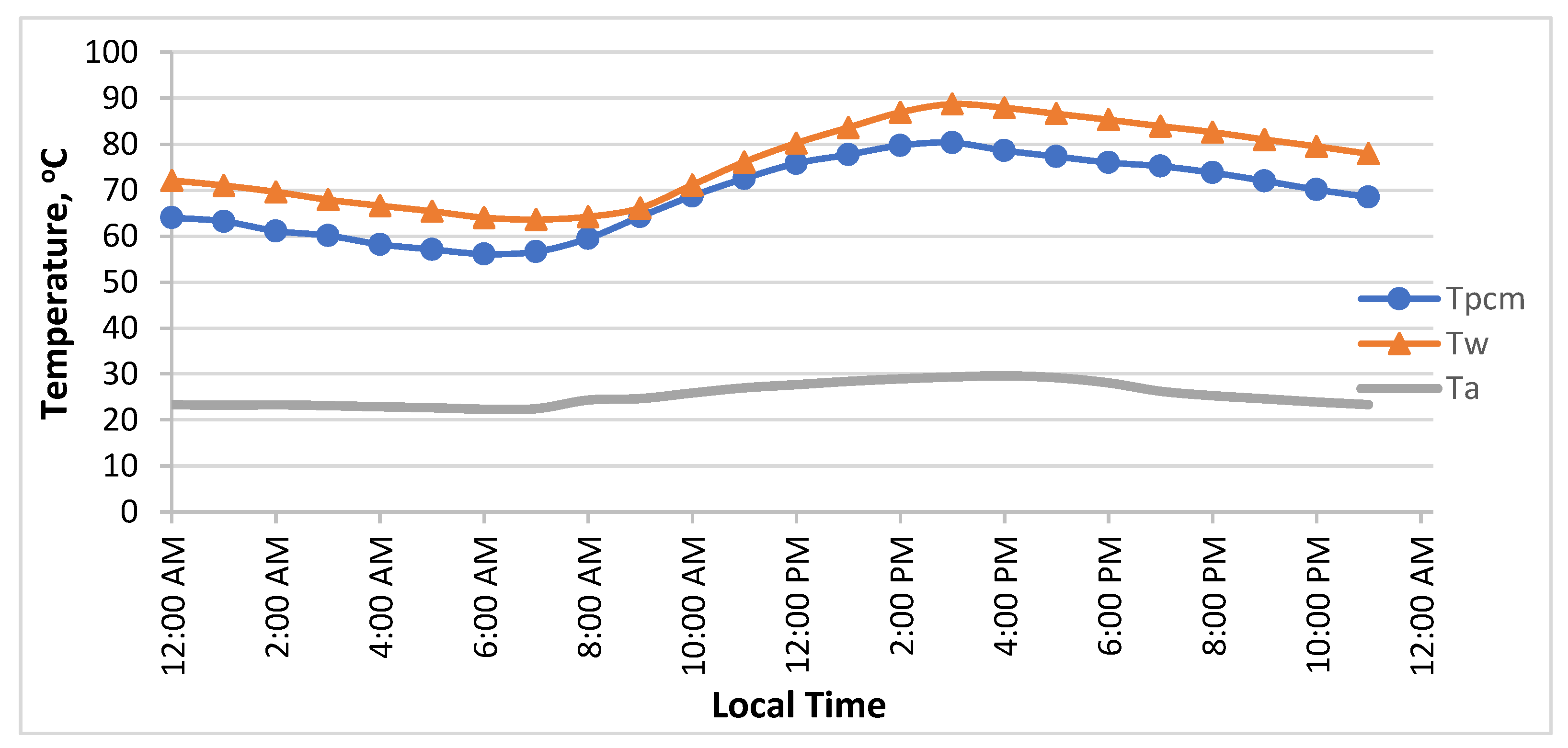 Energies 16 00126 g009 Energies 16 00126 g009