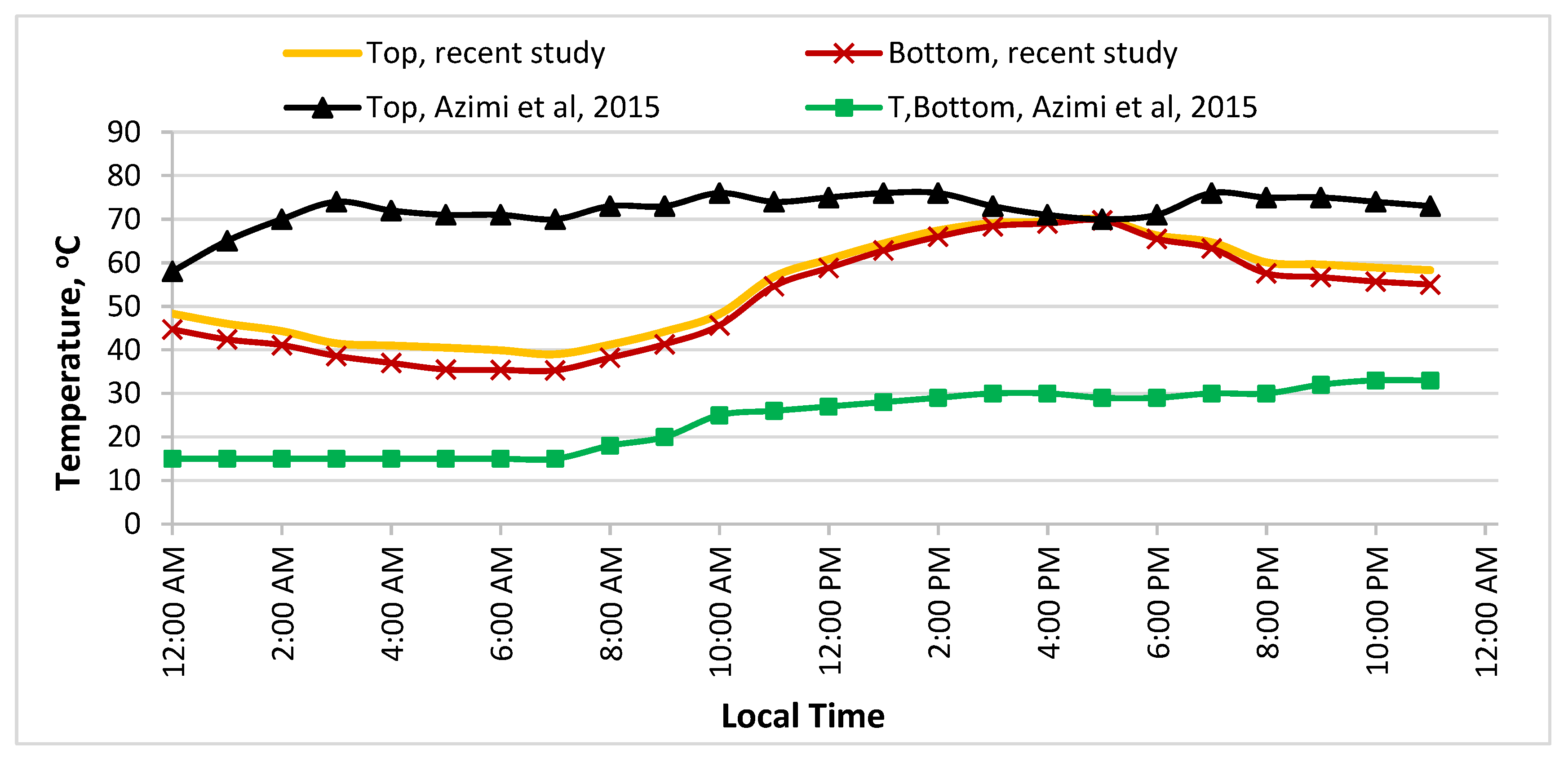 Energies 16 00126 g010 Energies 16 00126 g010