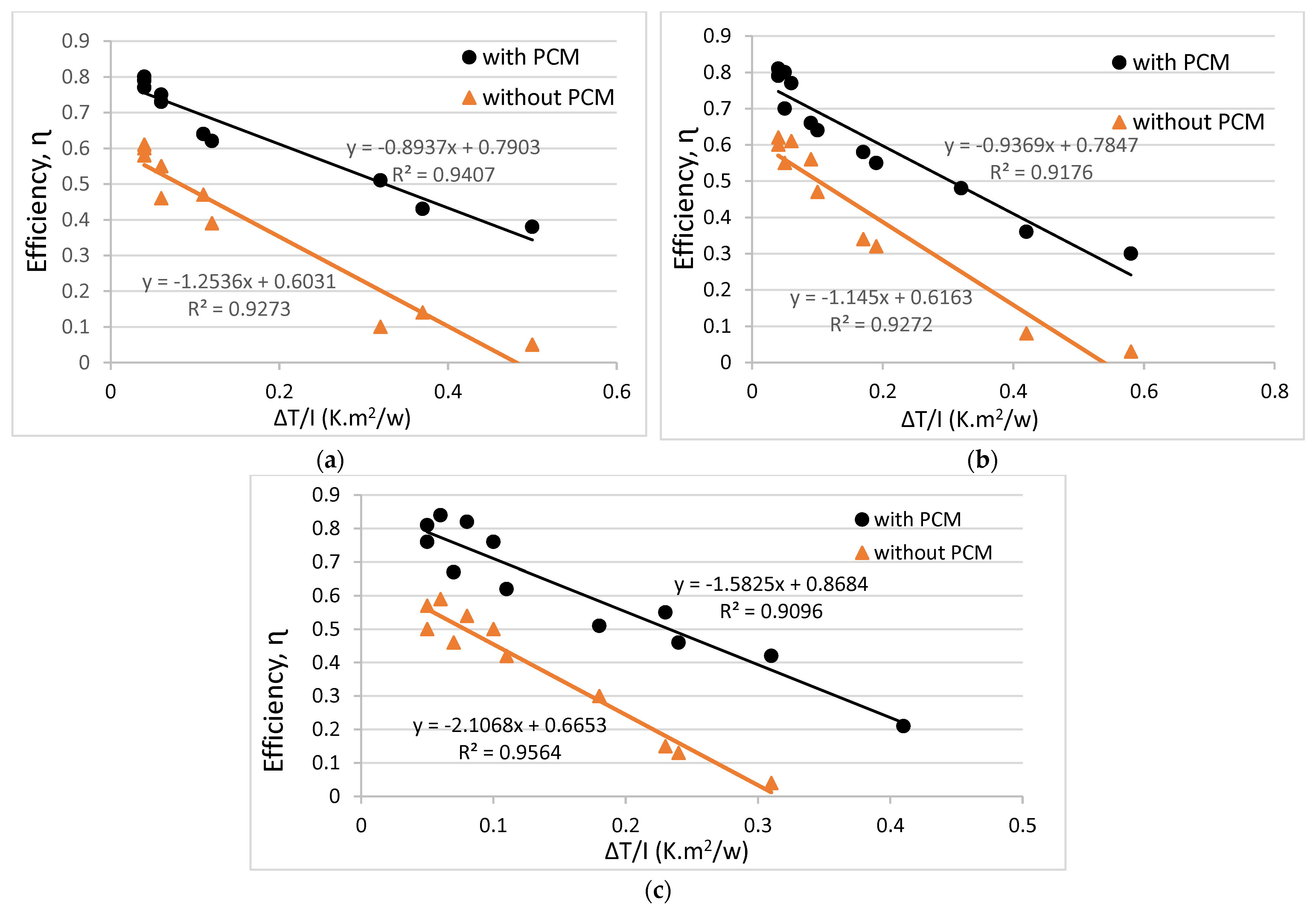 Energies 16 00126 g011 Energies 16 00126 g011