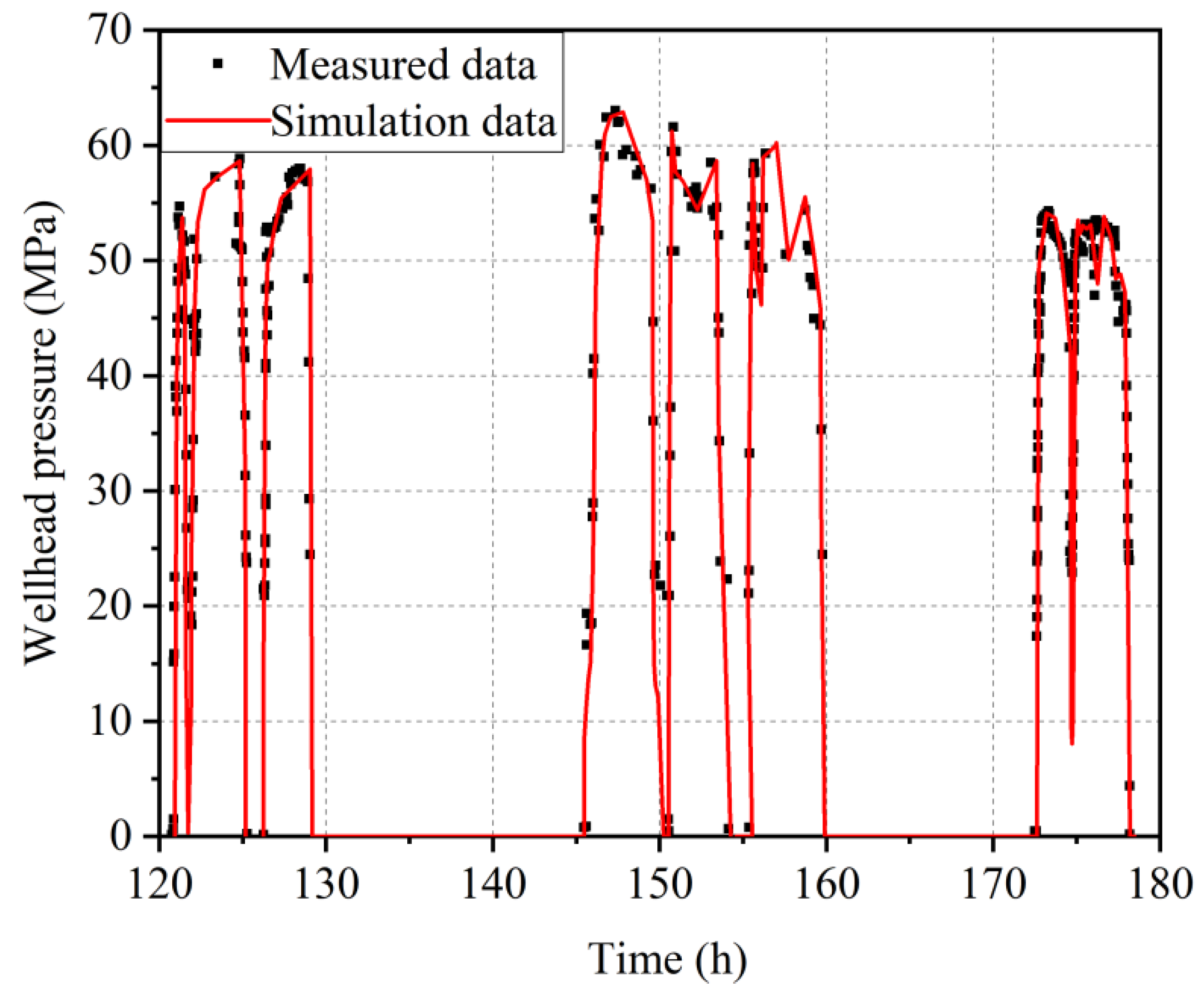 Energies 16 00127 g008 Energies 16 00127 g008