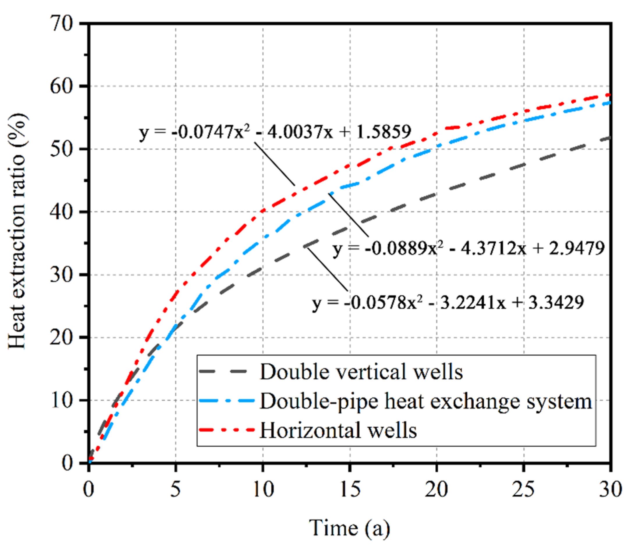 Energies 16 00127 g014 Energies 16 00127 g014