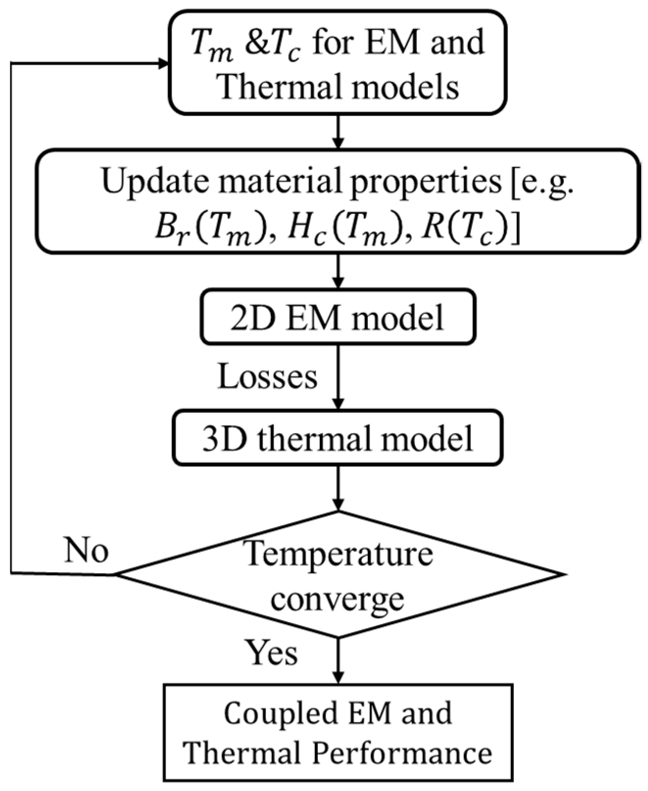 Energies 16 00131 g002