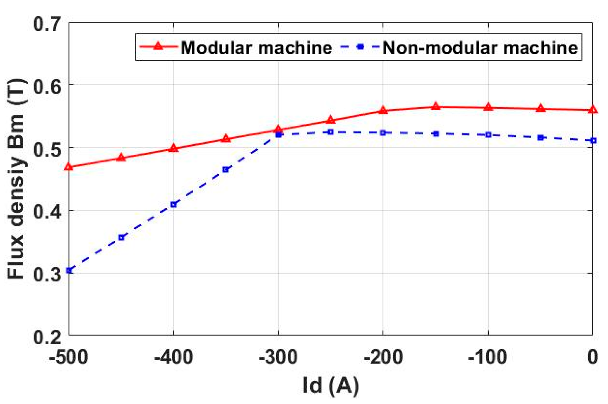 Energies 16 00131 g007