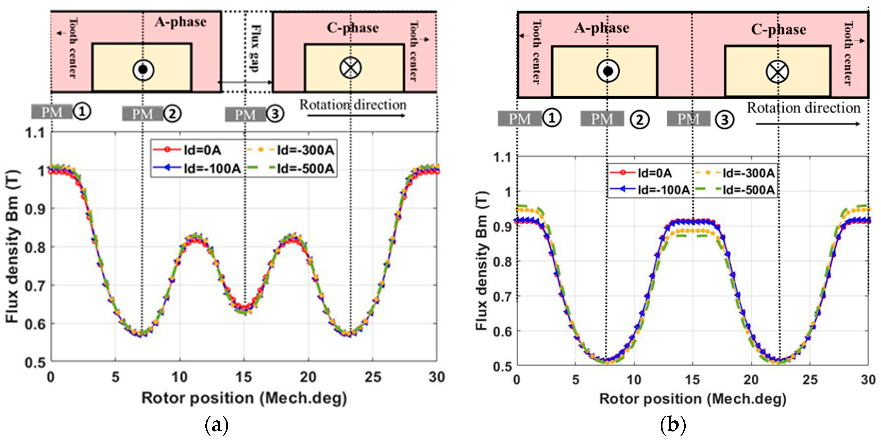 Energies 16 00131 g009