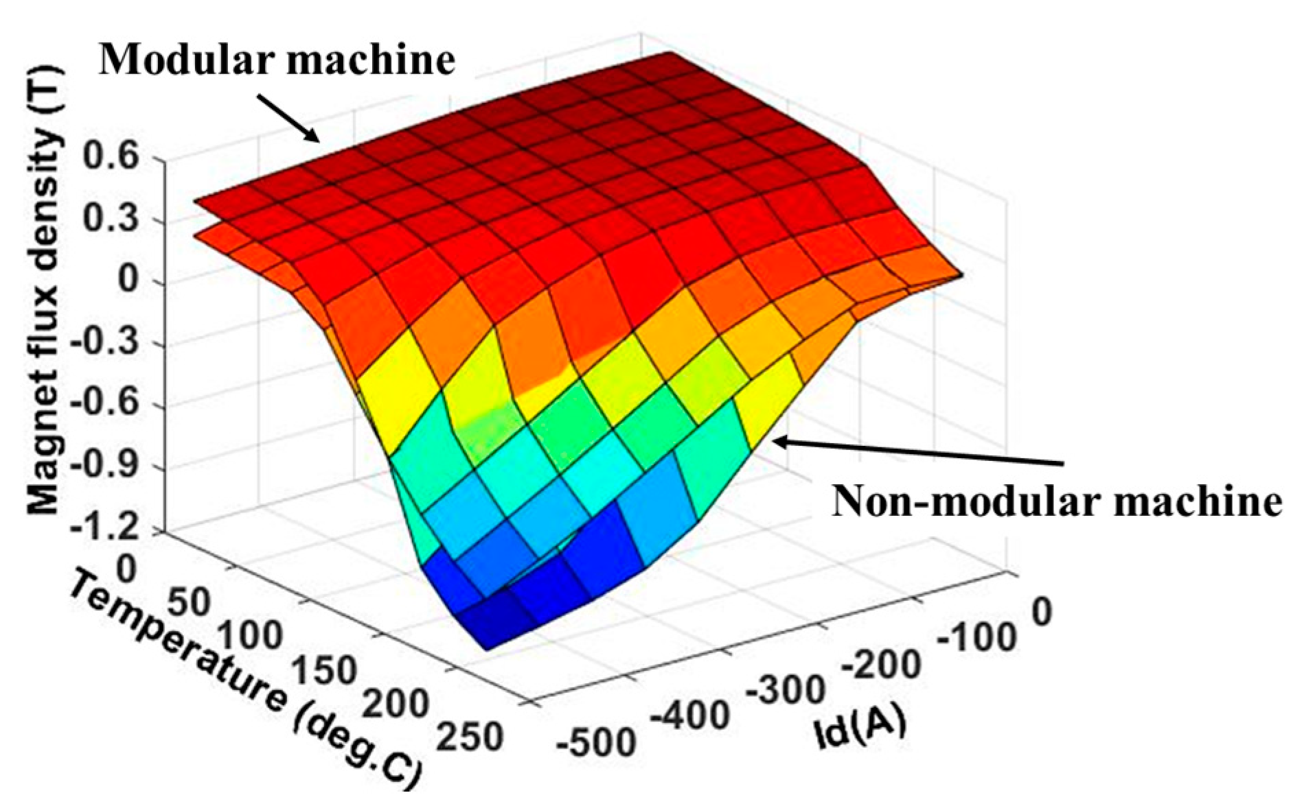 Energies 16 00131 g013