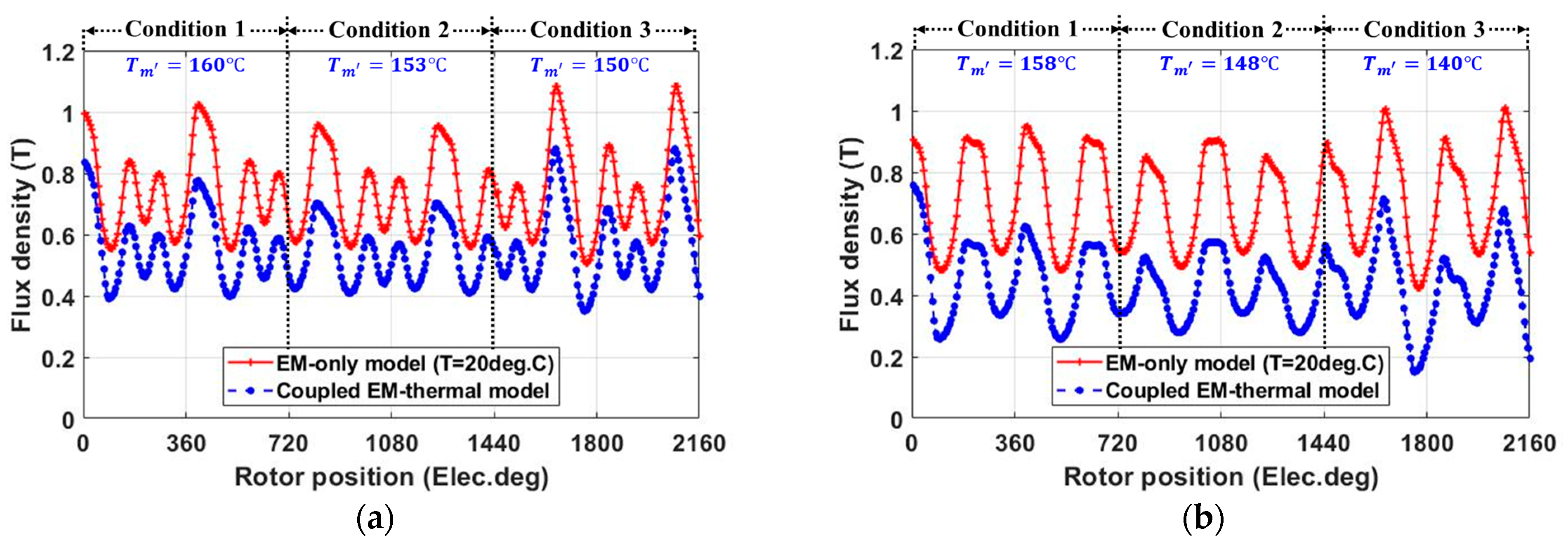 Energies 16 00131 g016