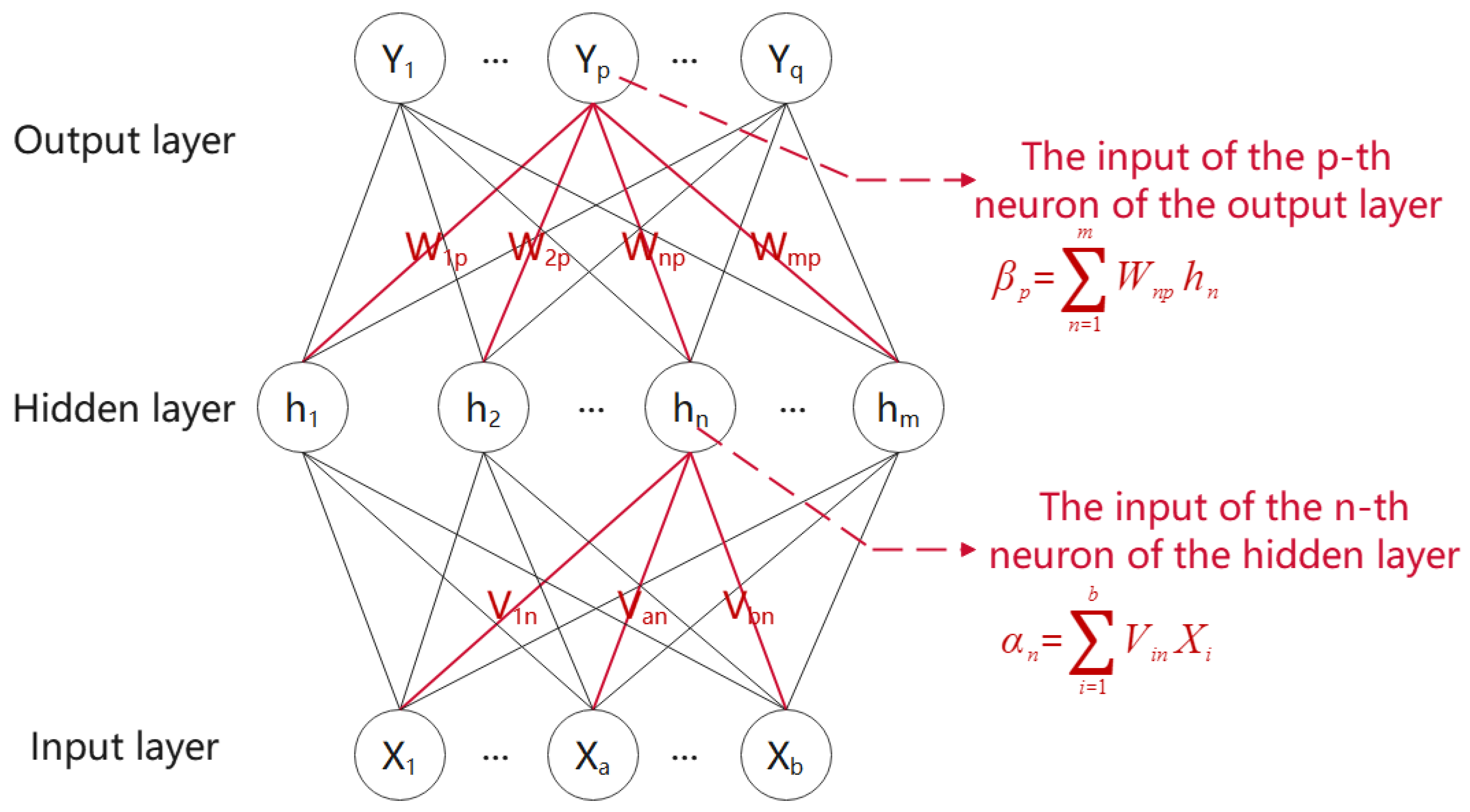Joint SOH-SOC Estimation Model for Lithium-Ion Batteries Based on GWO ...