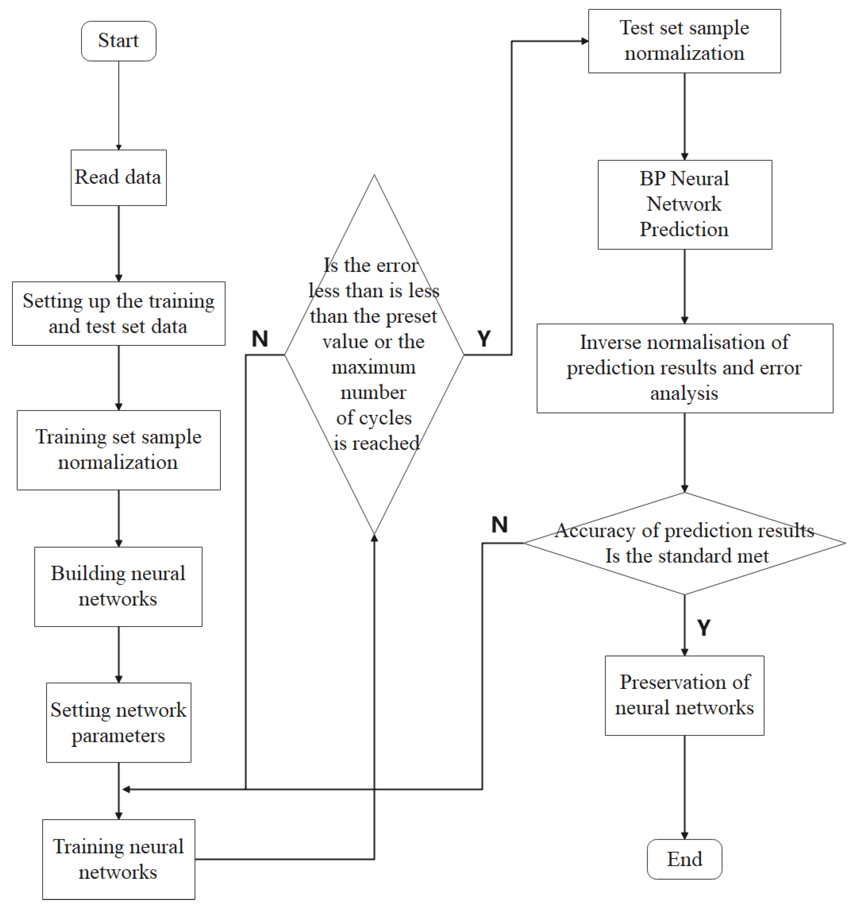 Energies 16 00132 g007