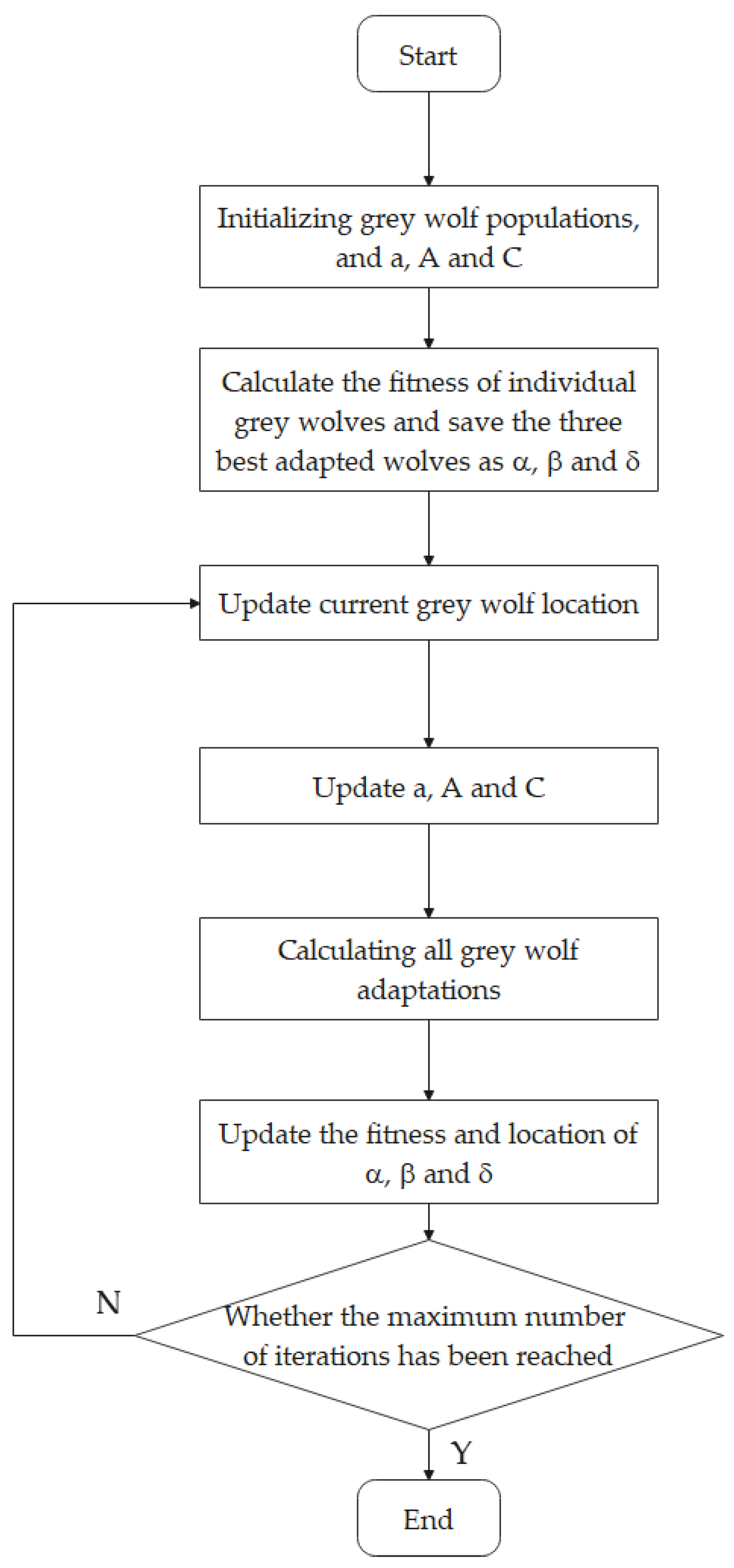 Energies 16 00132 g009