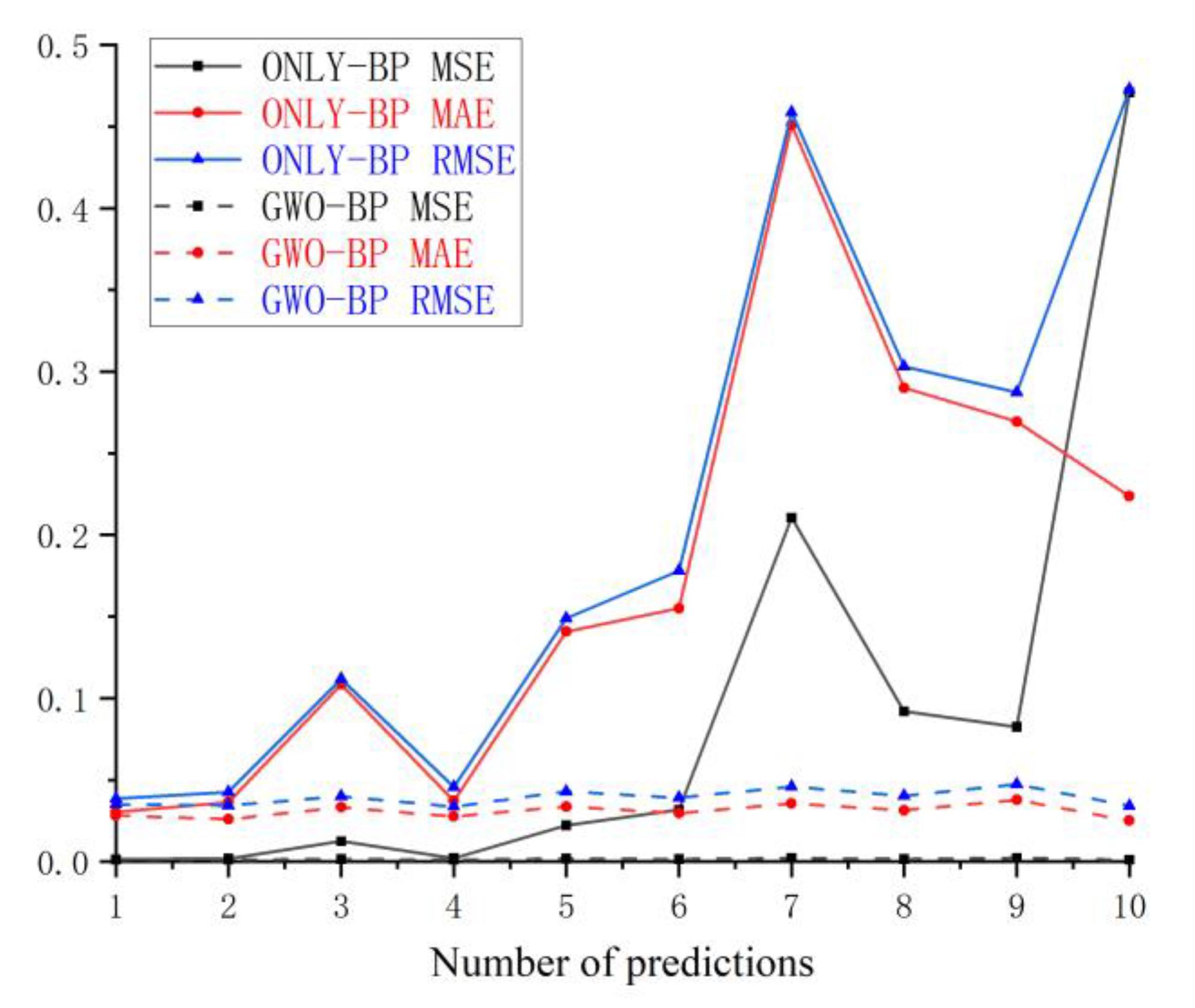 Energies 16 00132 g010