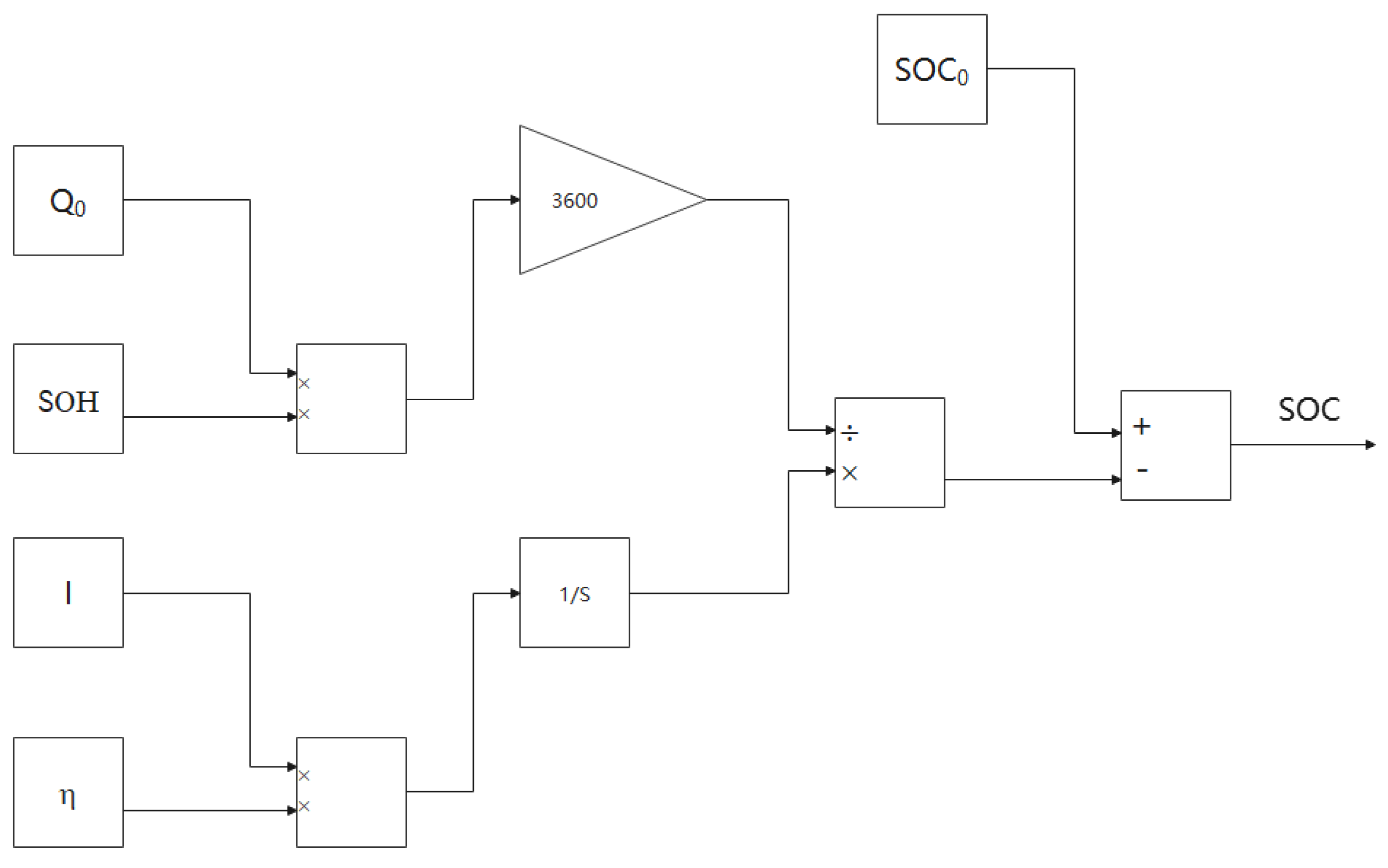 Energies 16 00132 g012