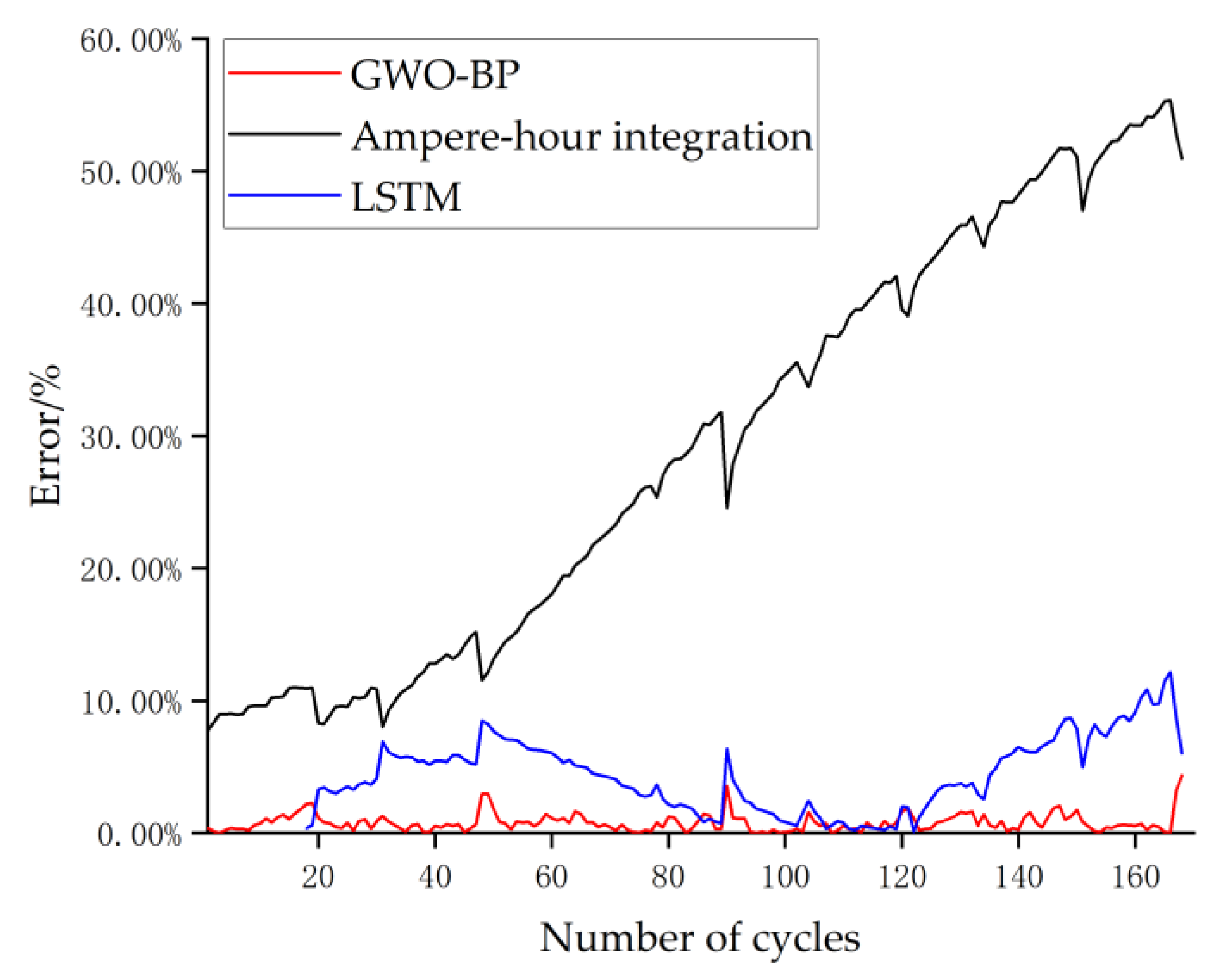 Energies 16 00132 g013
