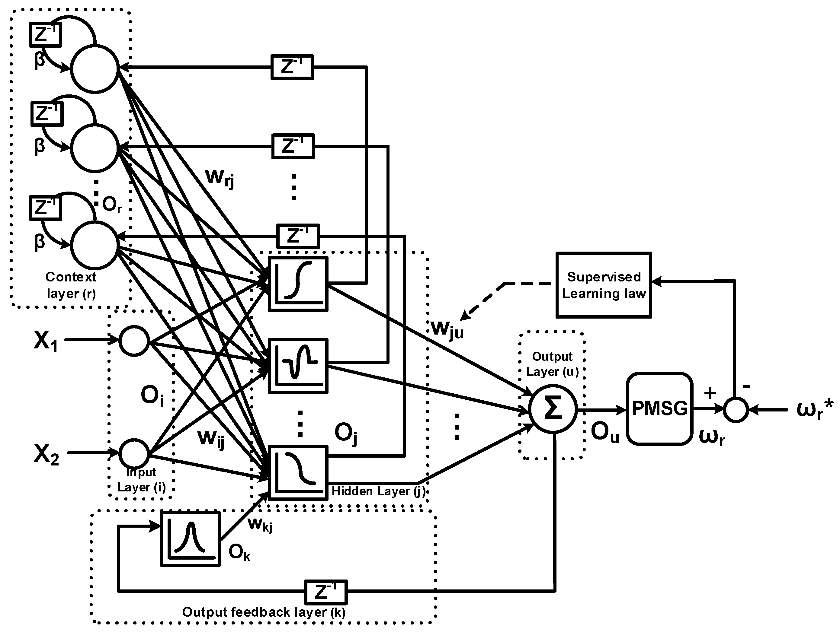 Energies 16 00133 g002