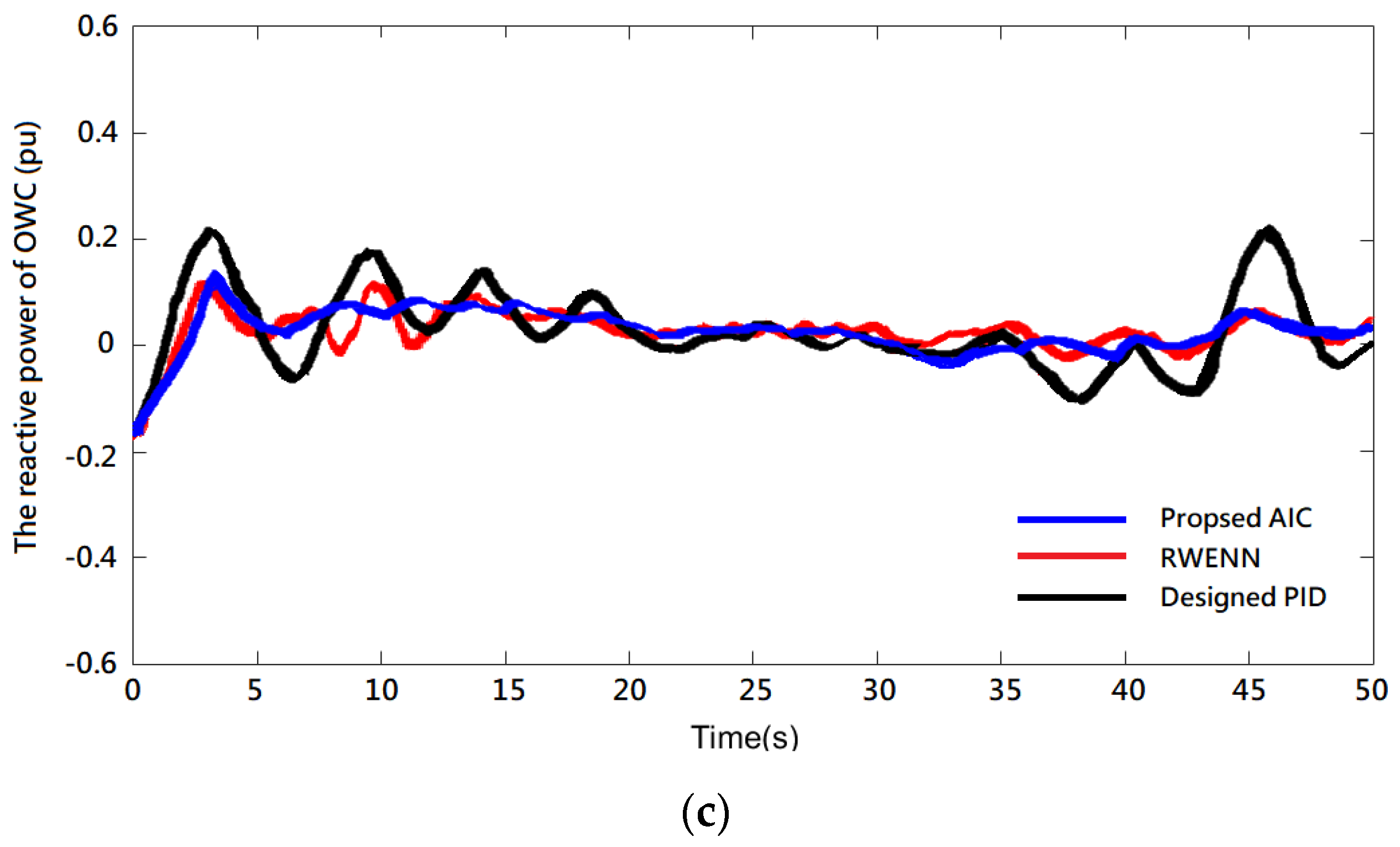 Energies 16 00133 g004b