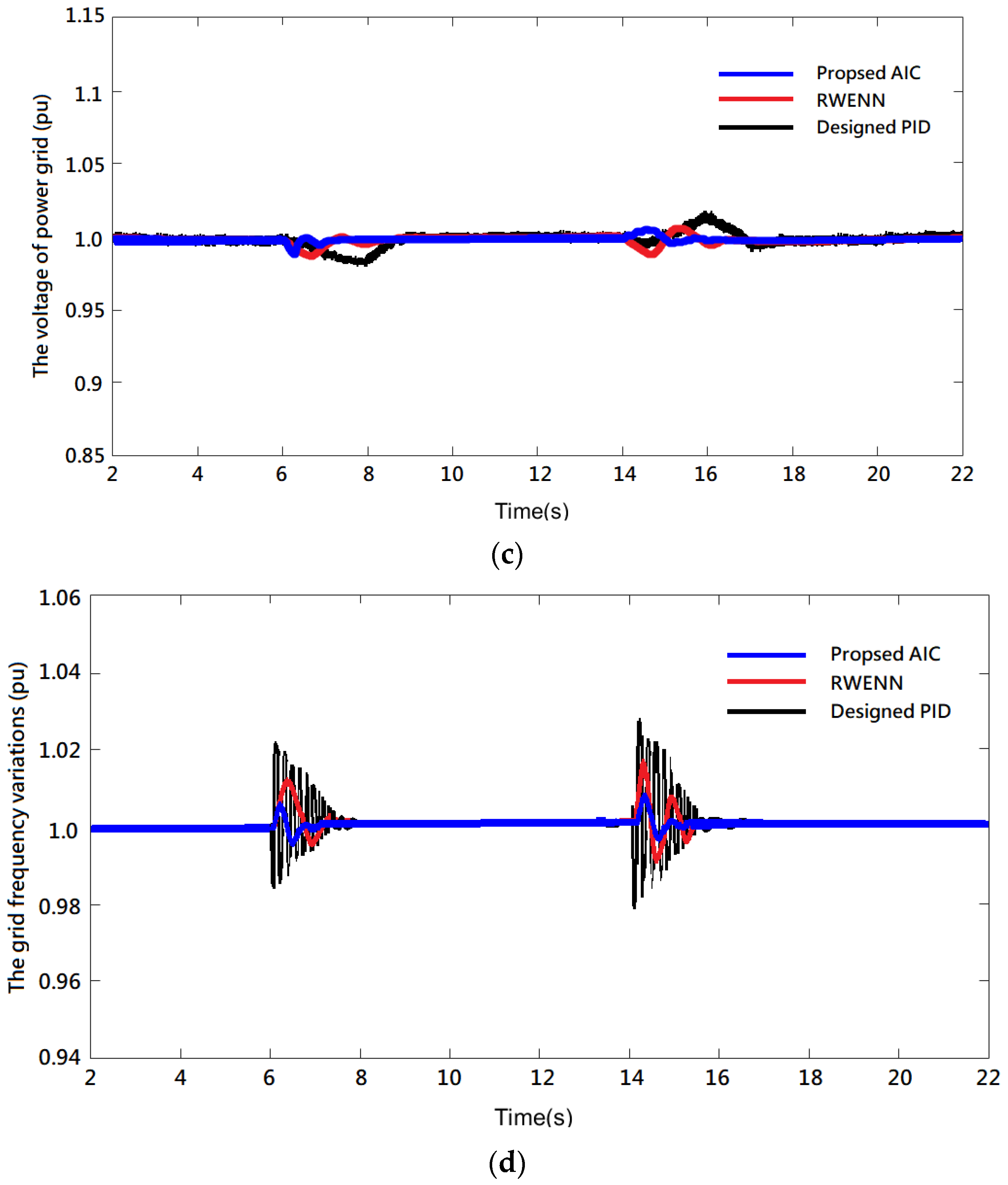 Energies 16 00133 g005b