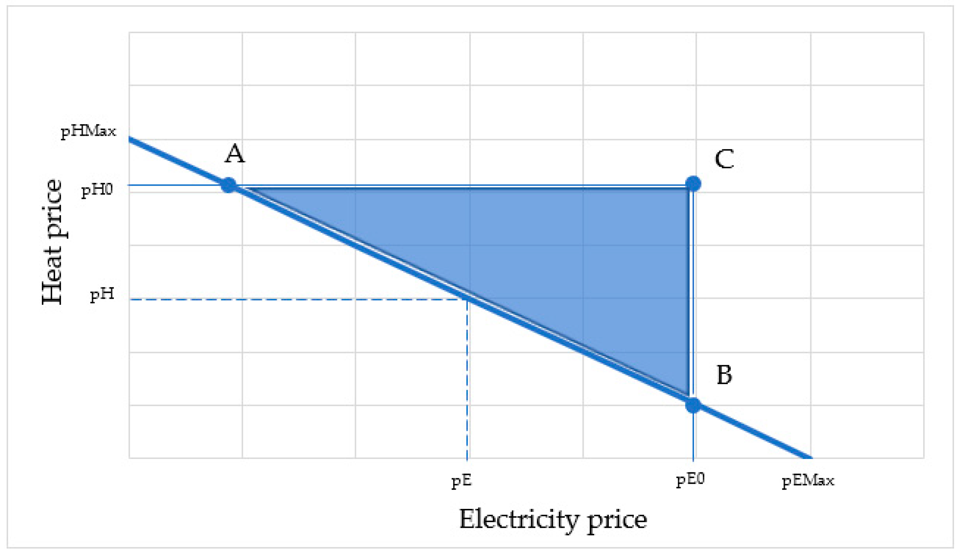 Energies 16 00134 g002