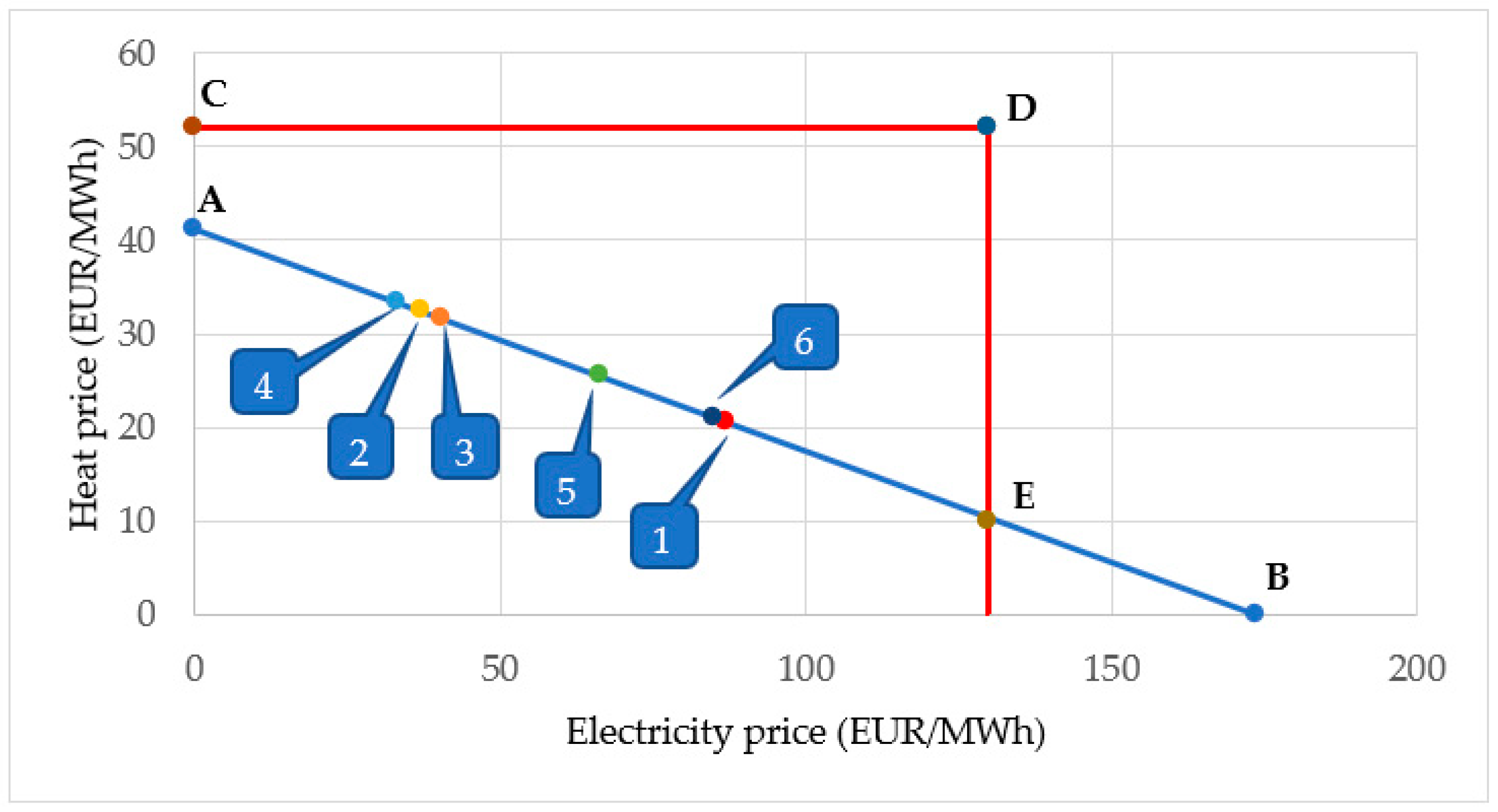 Energies 16 00134 g005