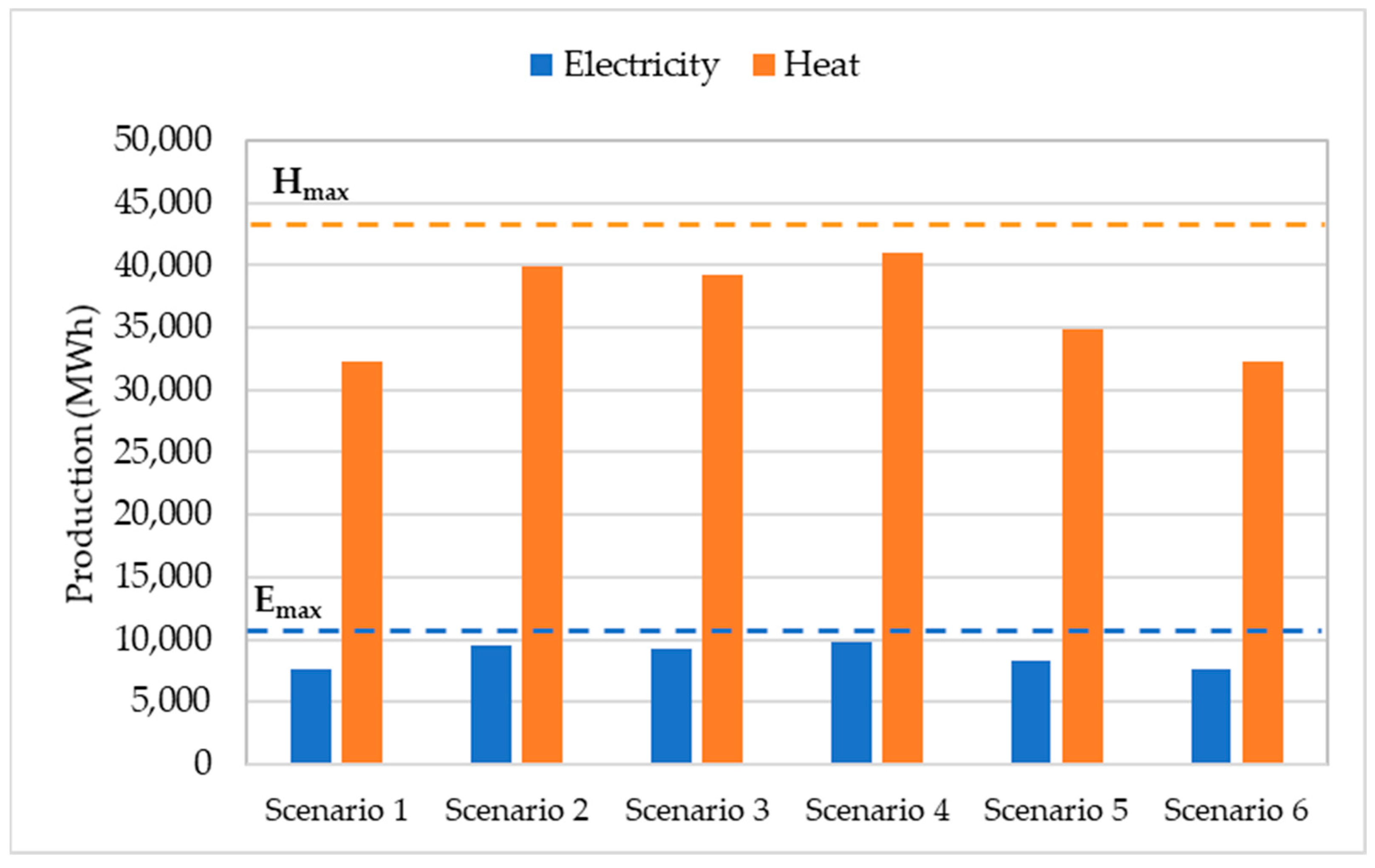 Energies 16 00134 g008