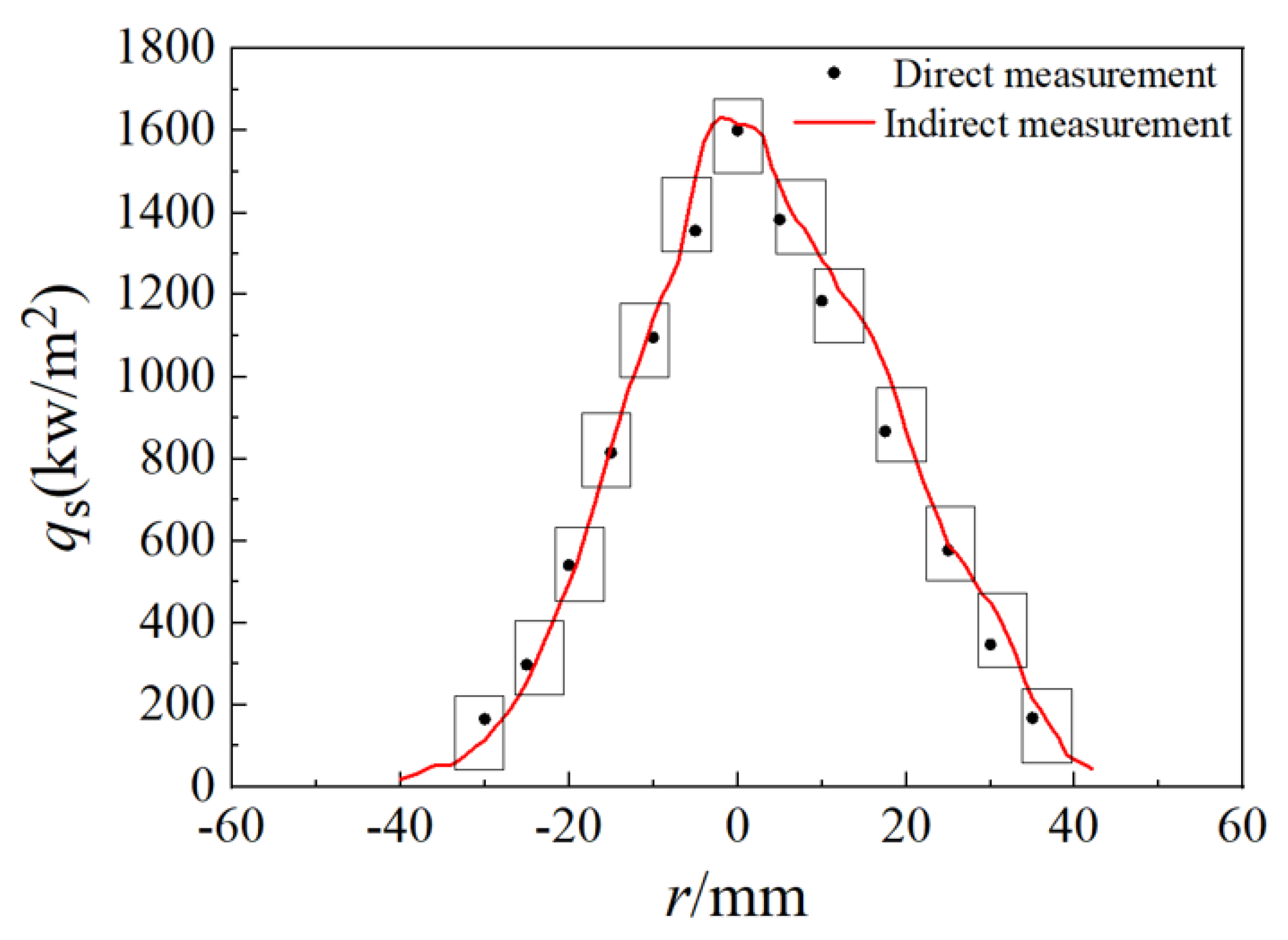 Energies 16 00136 g005 Energies 16 00136 g005