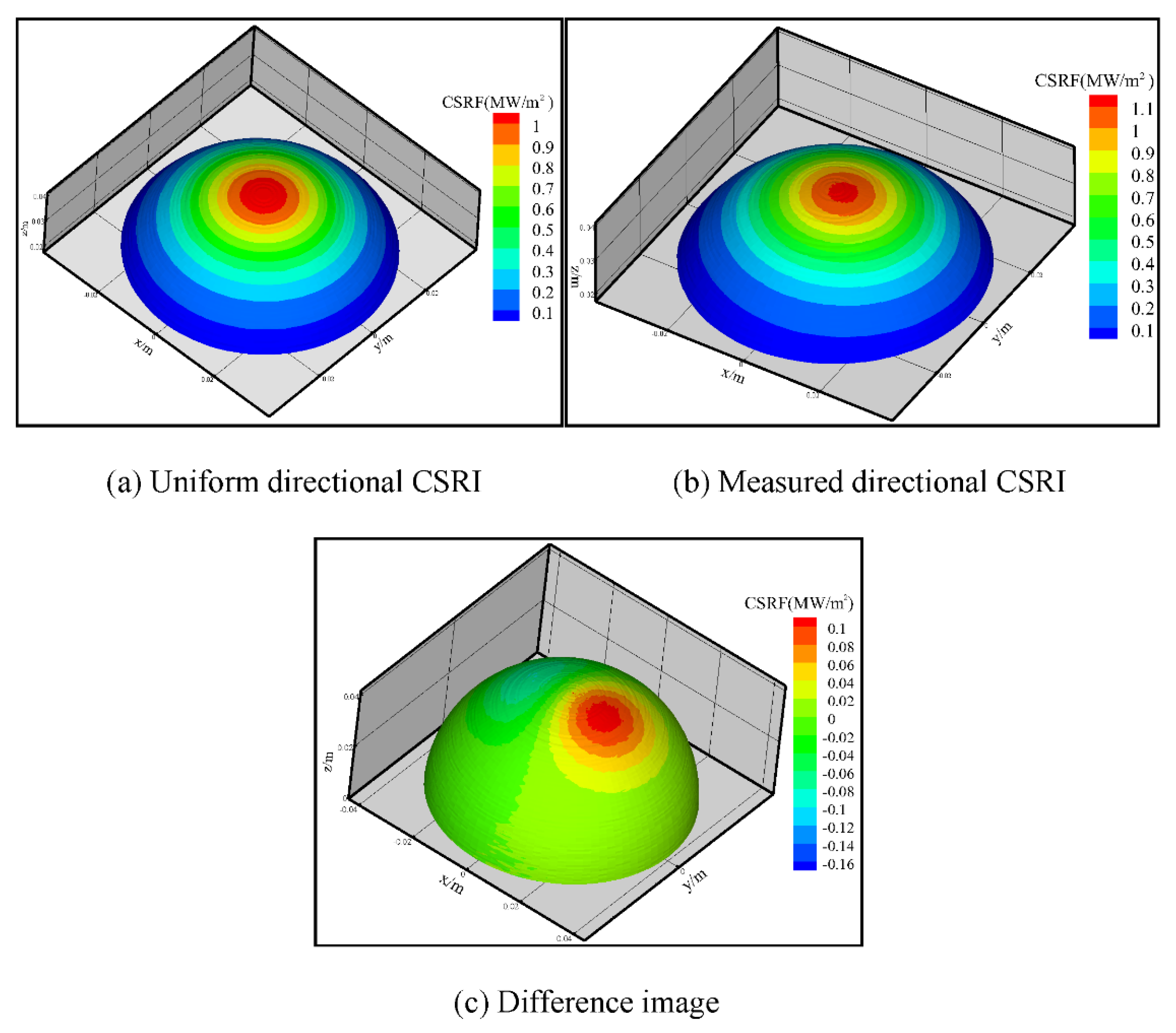 Energies 16 00136 g007 Energies 16 00136 g007