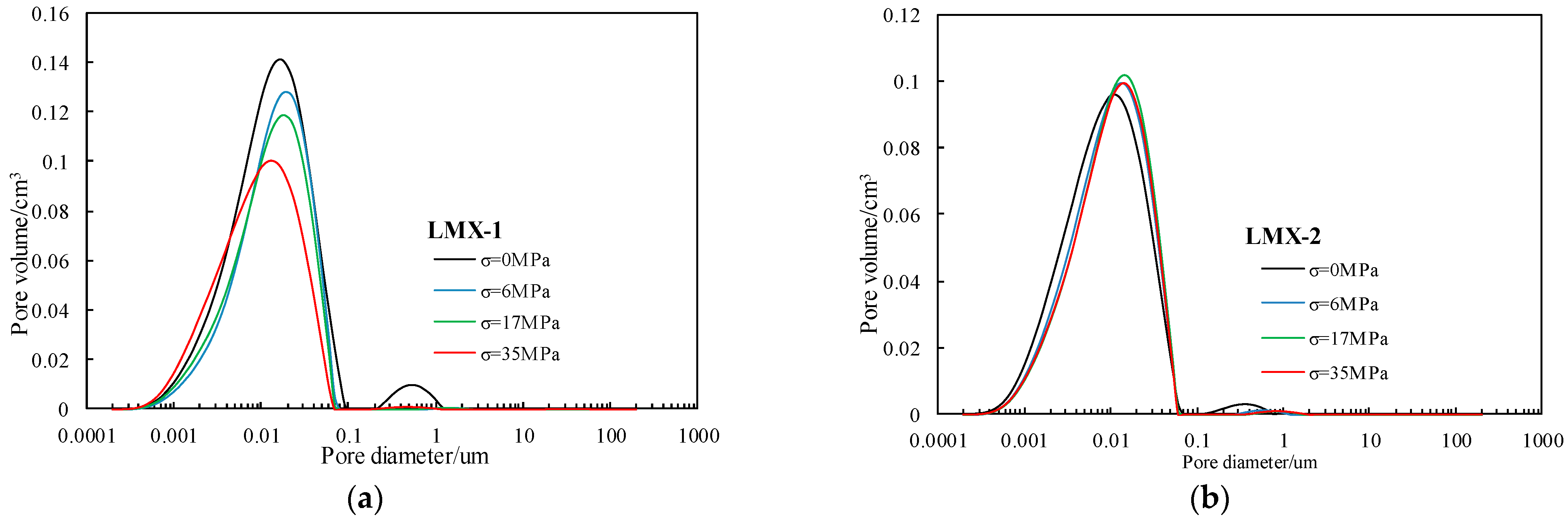 Energies 16 00138 g006