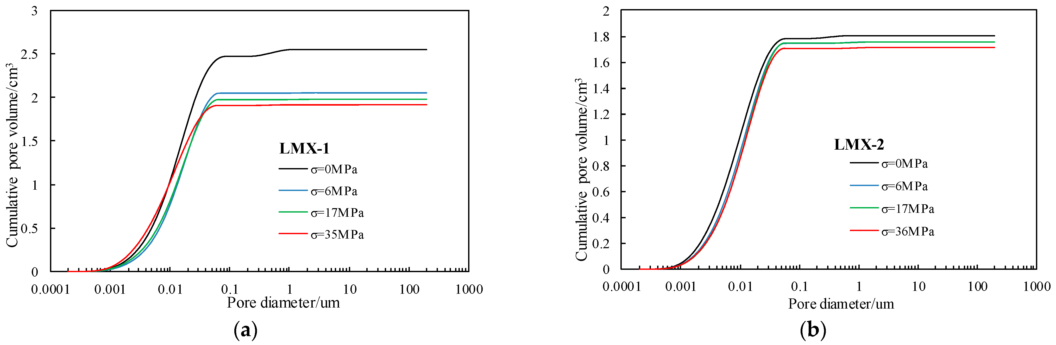 Energies 16 00138 g007