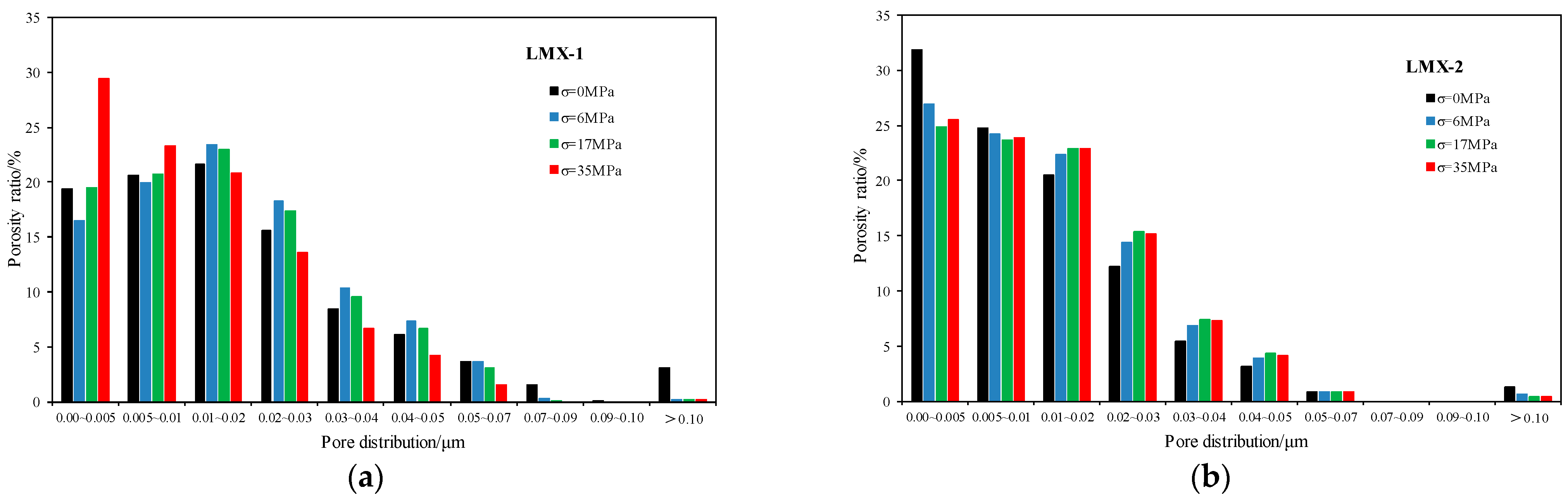 Energies 16 00138 g010