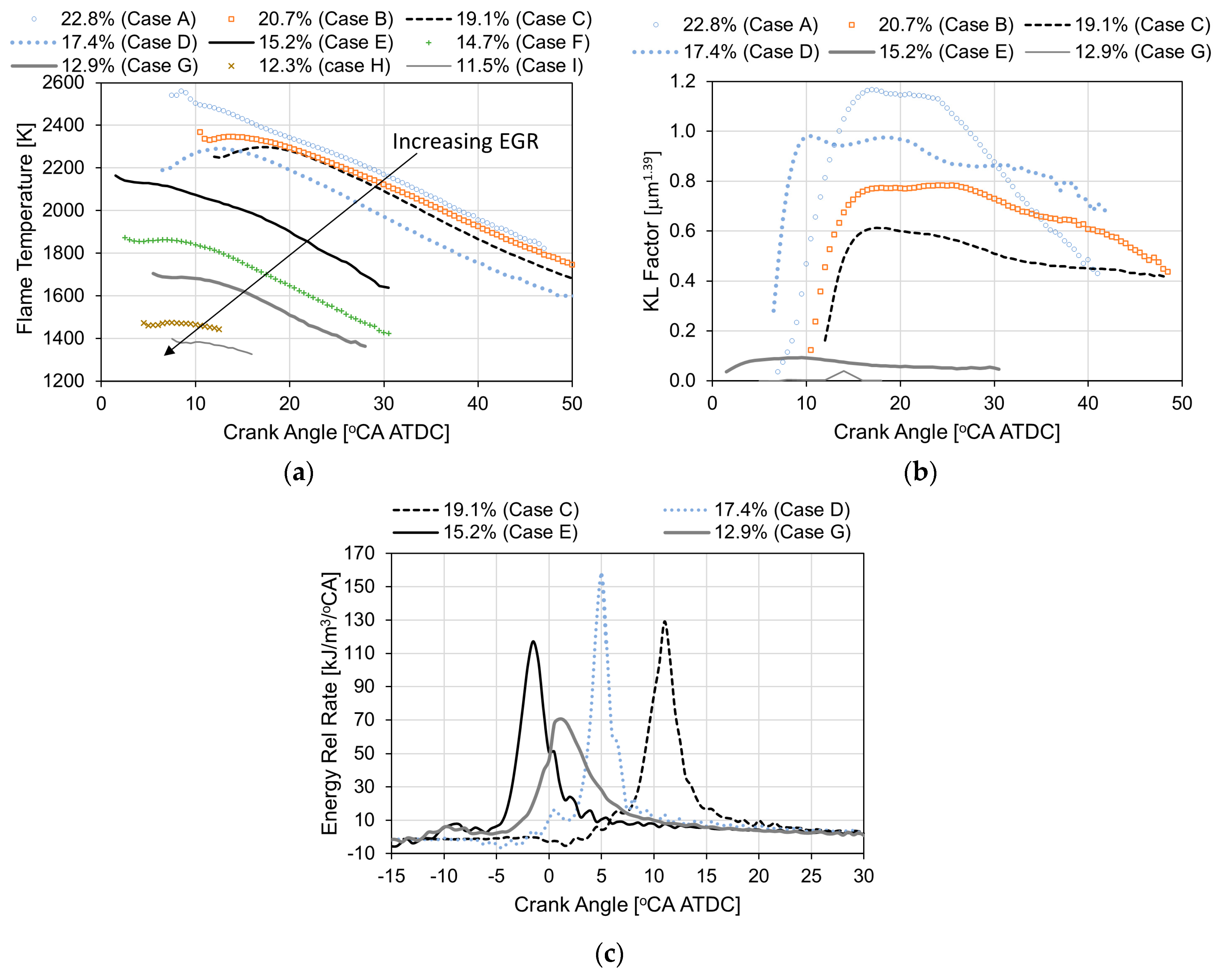 Energies 16 00139 g003 Energies 16 00139 g003