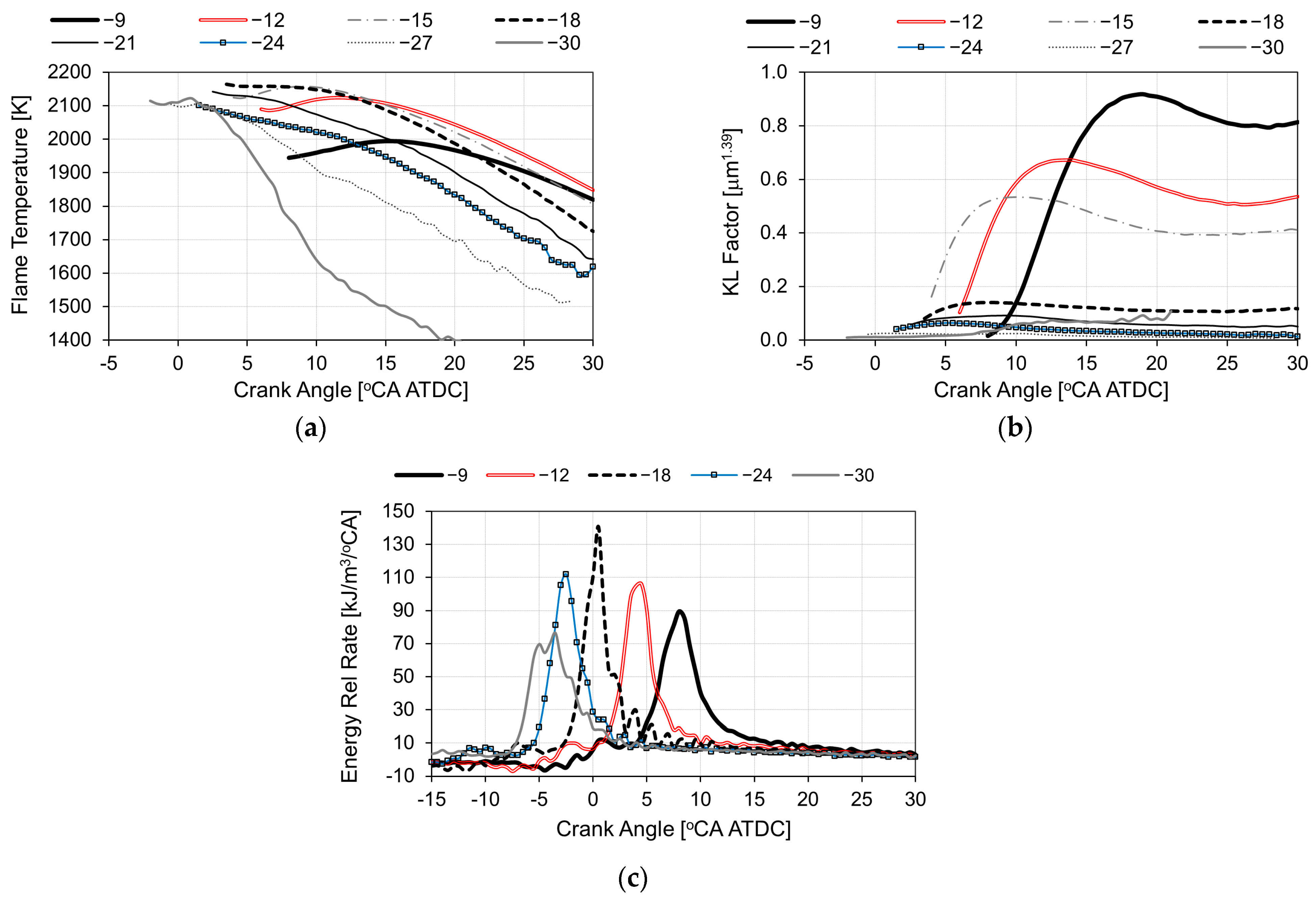 Energies 16 00139 g007 Energies 16 00139 g007