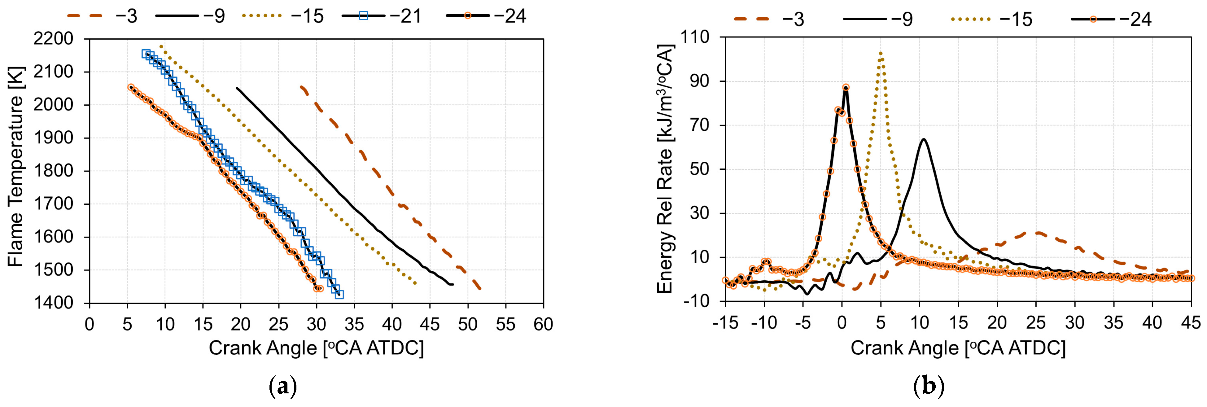 Energies 16 00139 g008 Energies 16 00139 g008