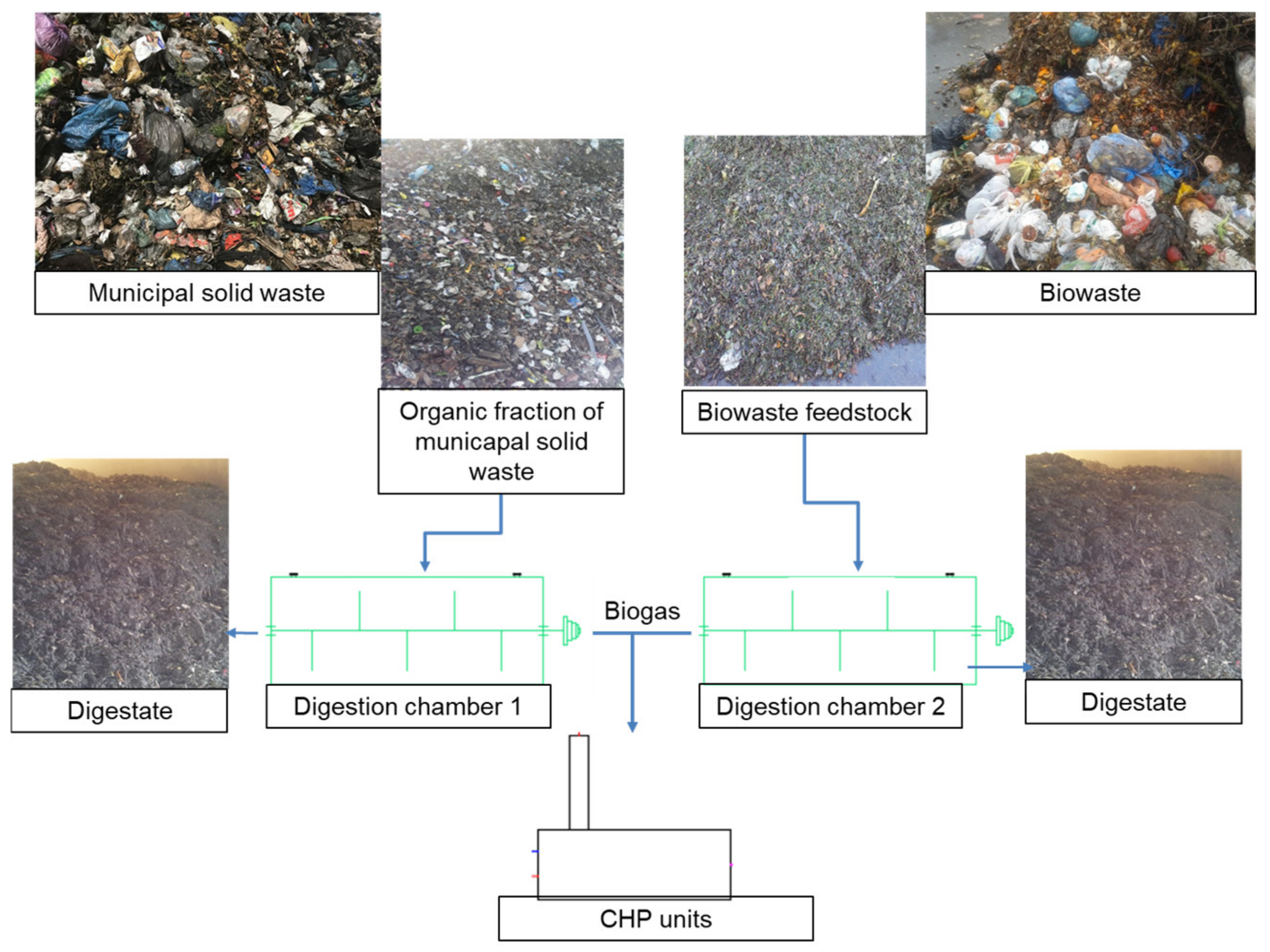 Energies 16 00140 g001