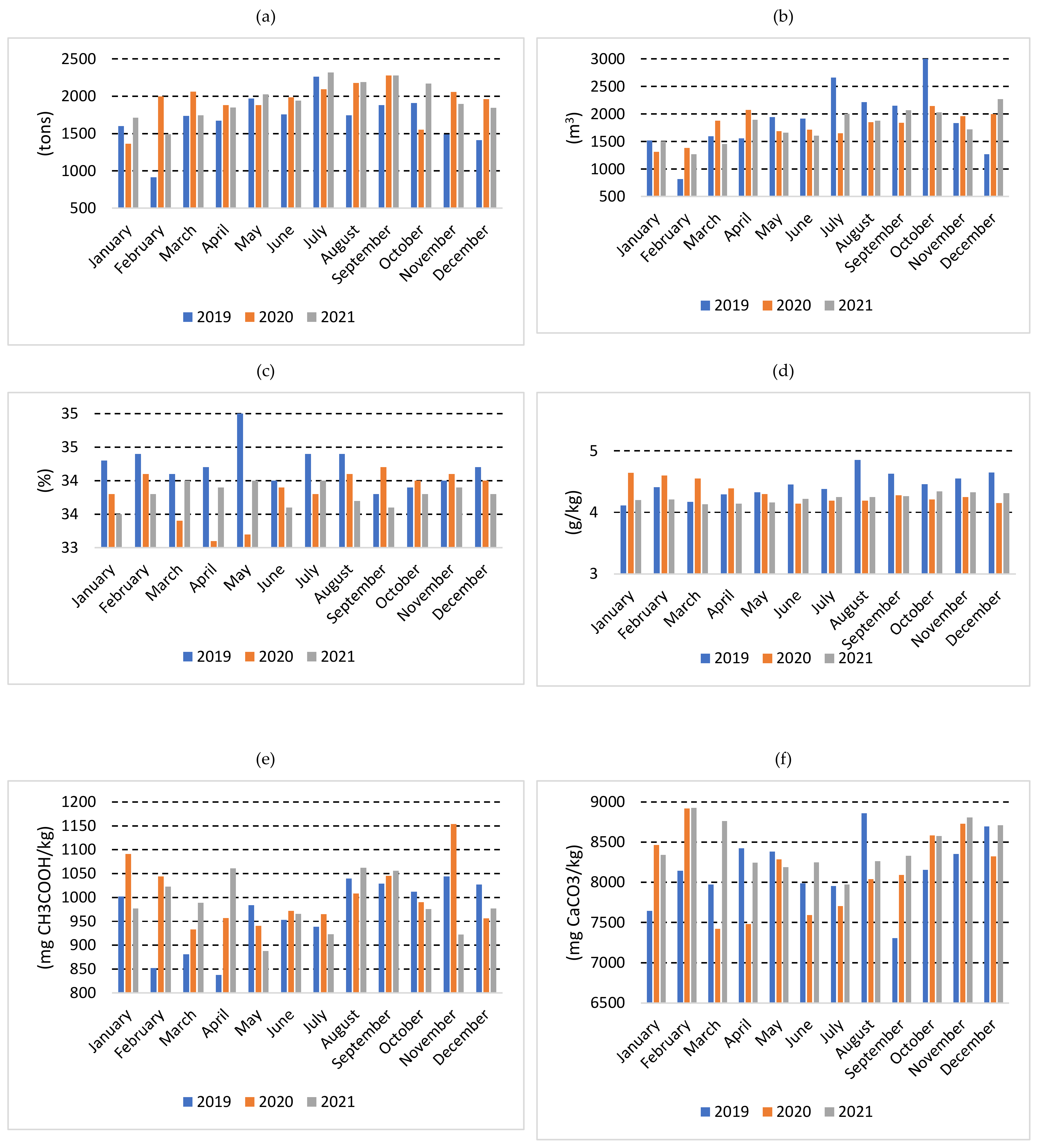 Energies 16 00140 g002