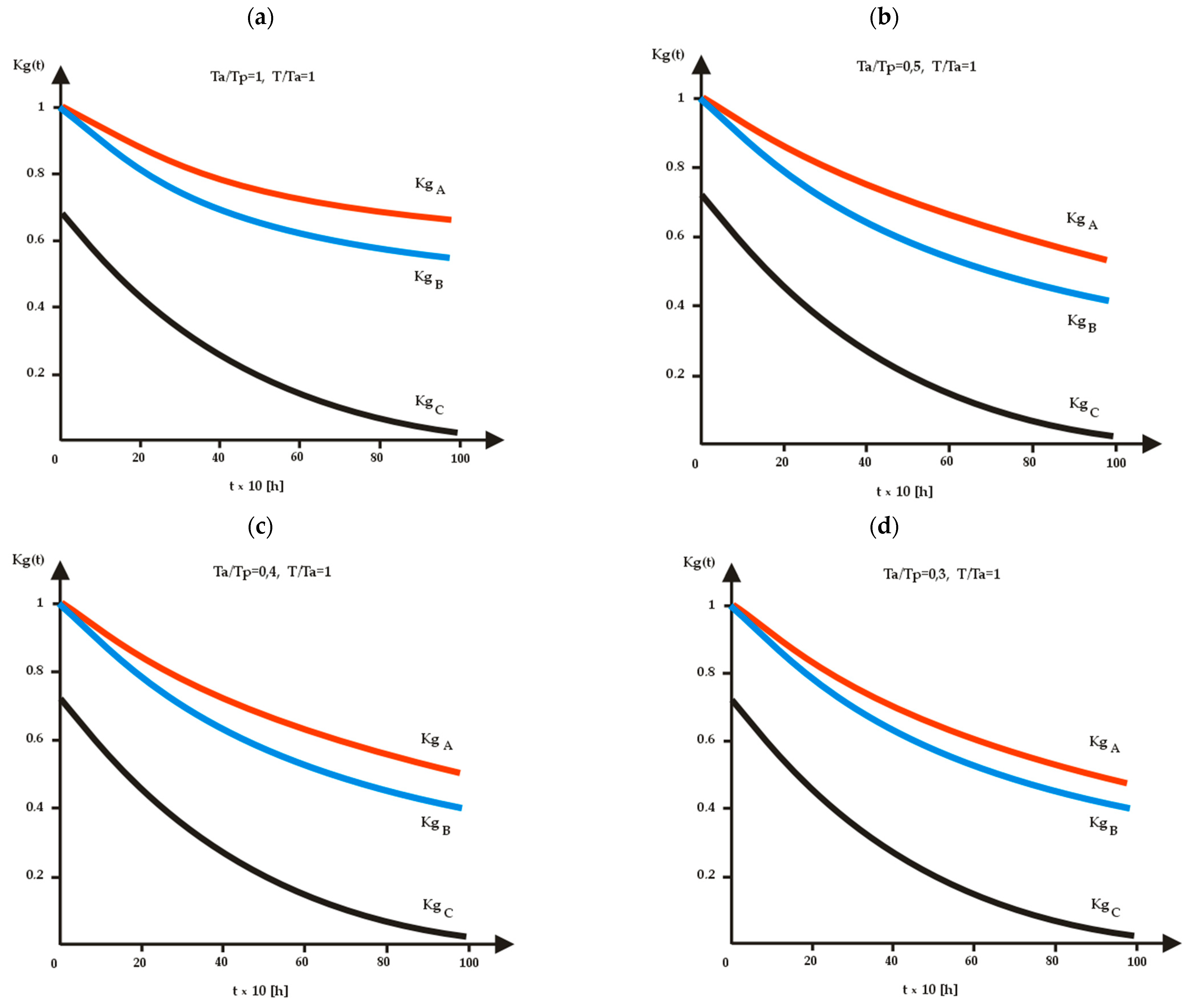 Energies 16 00142 g002 Energies 16 00142 g002