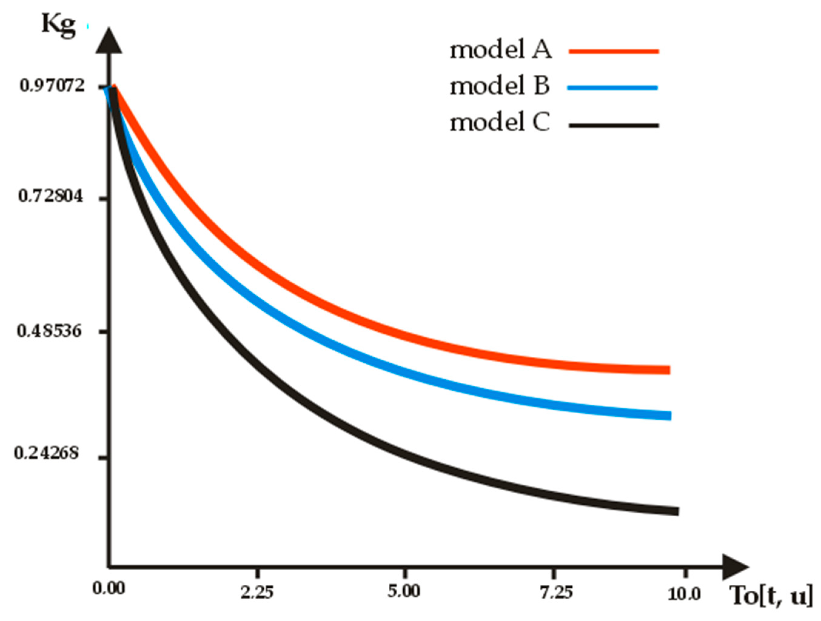 Energies 16 00142 g003 Energies 16 00142 g003